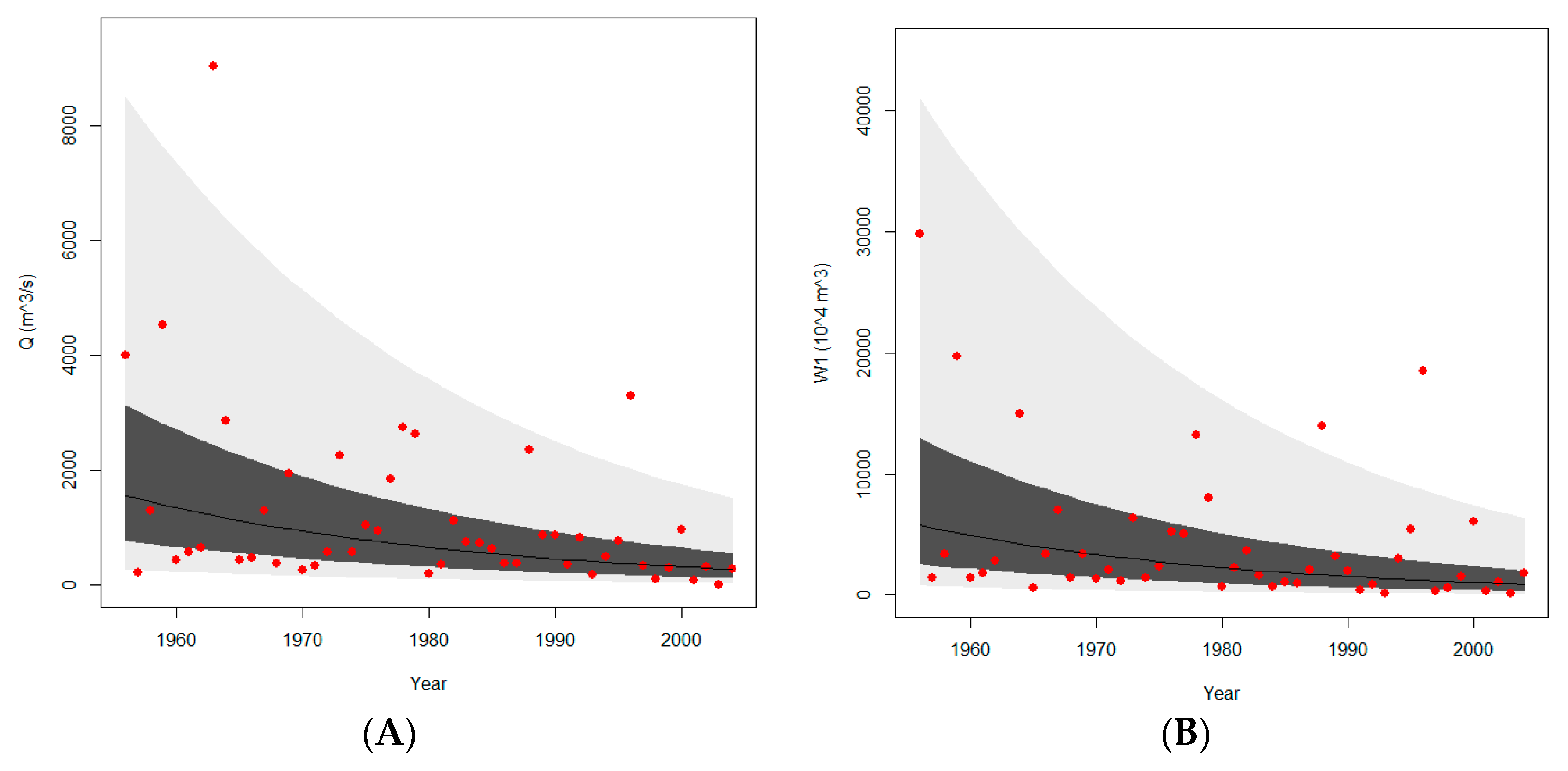 Water 10 00819 g003 Water 10 00819 g003