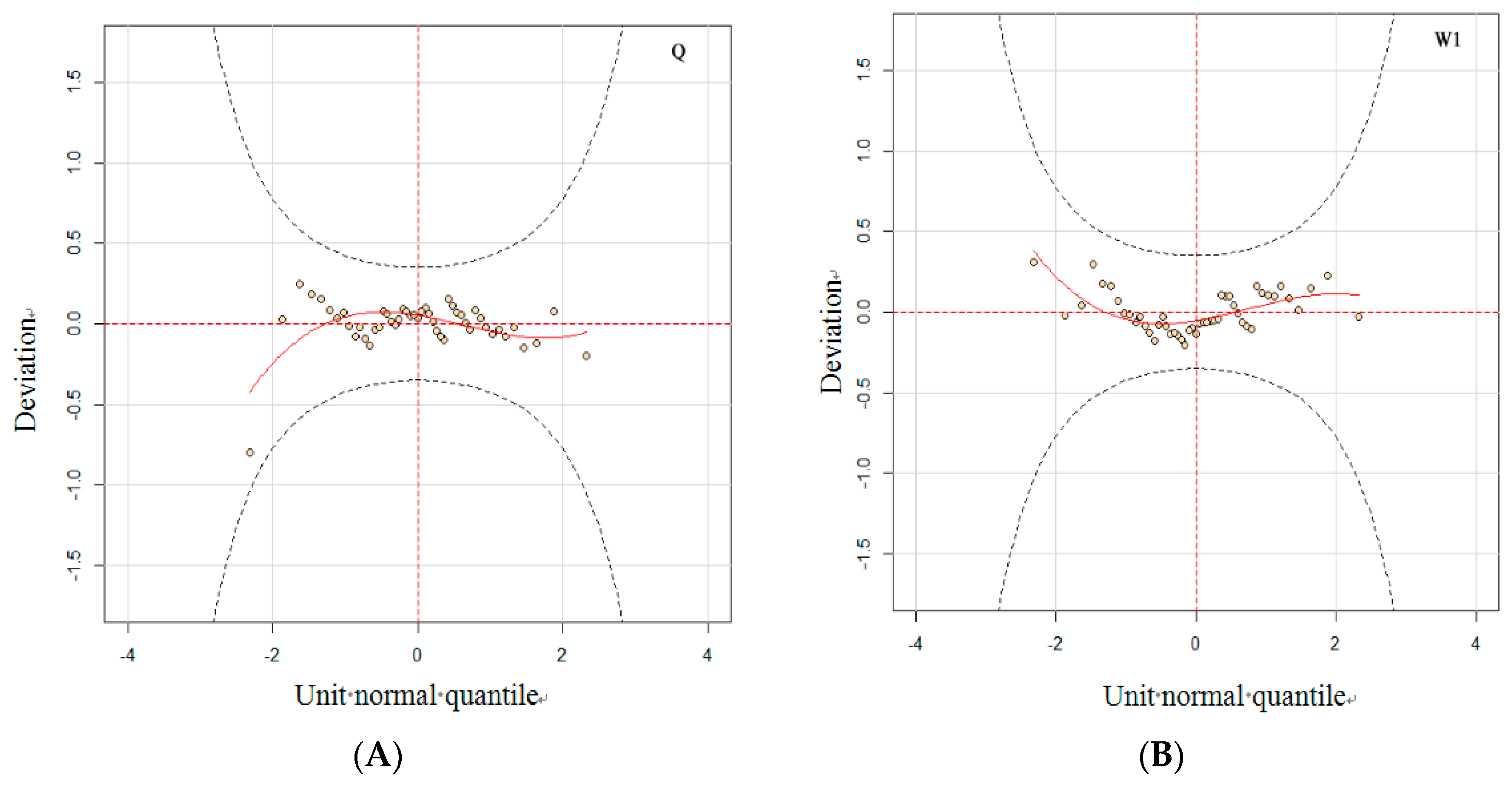 Water 10 00819 g004 Water 10 00819 g004