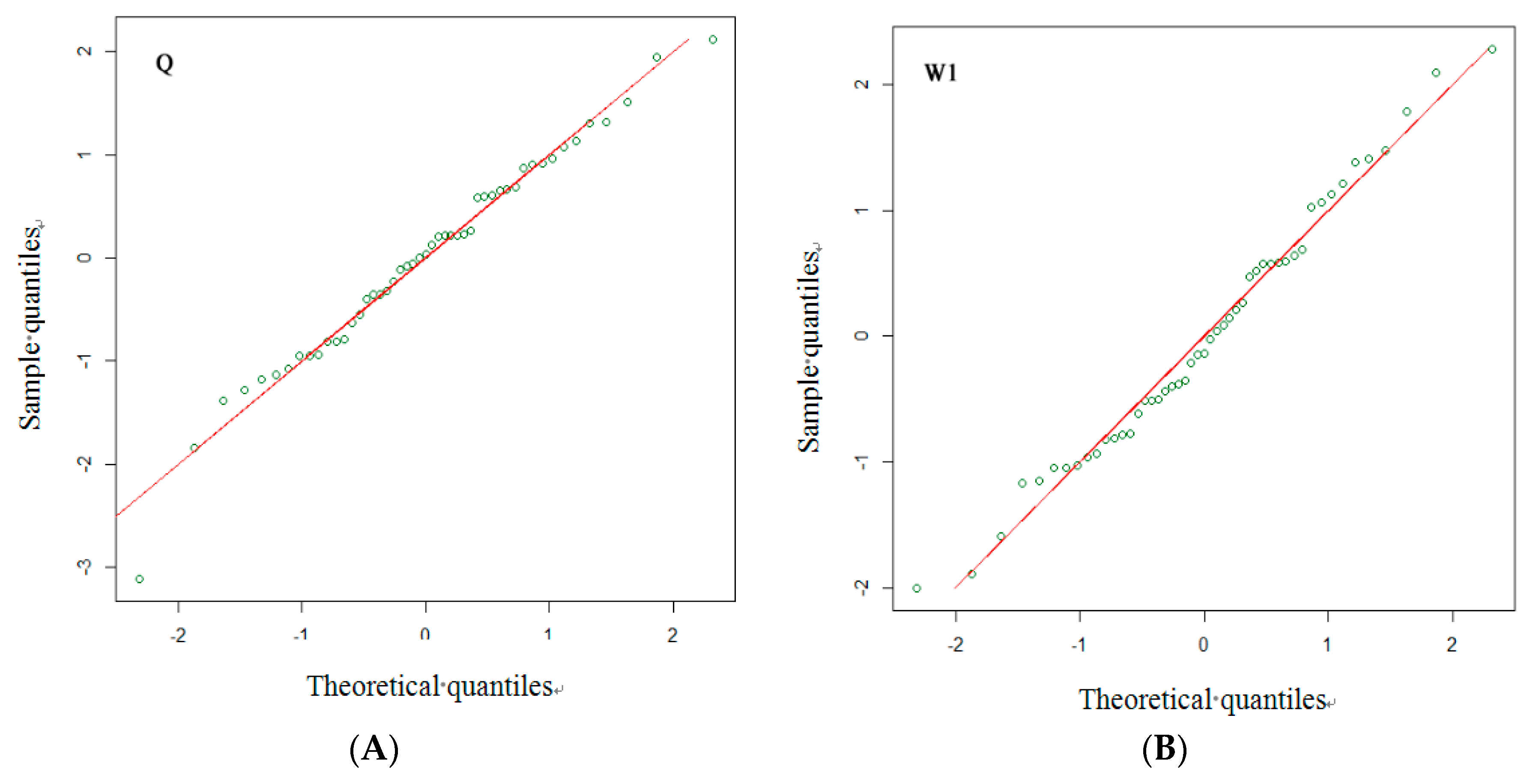 Water 10 00819 g005 Water 10 00819 g005