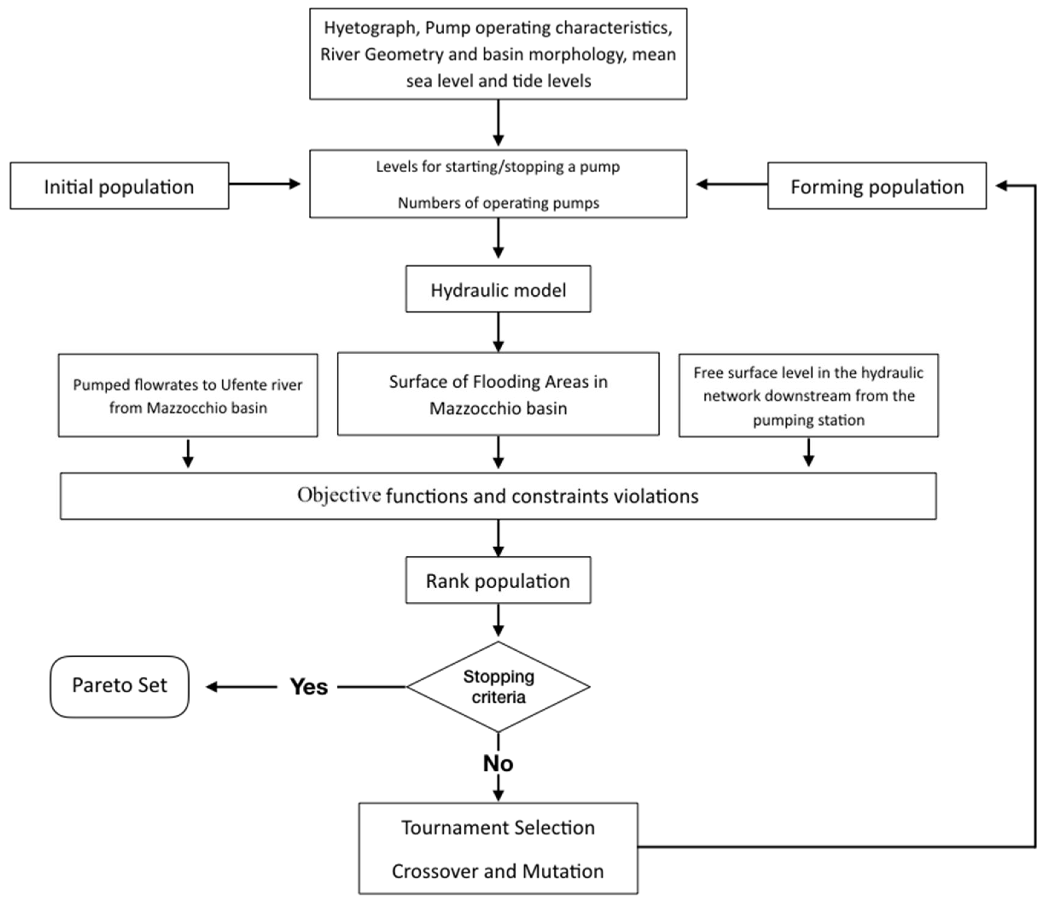 Water 10 00820 g004 Water 10 00820 g004