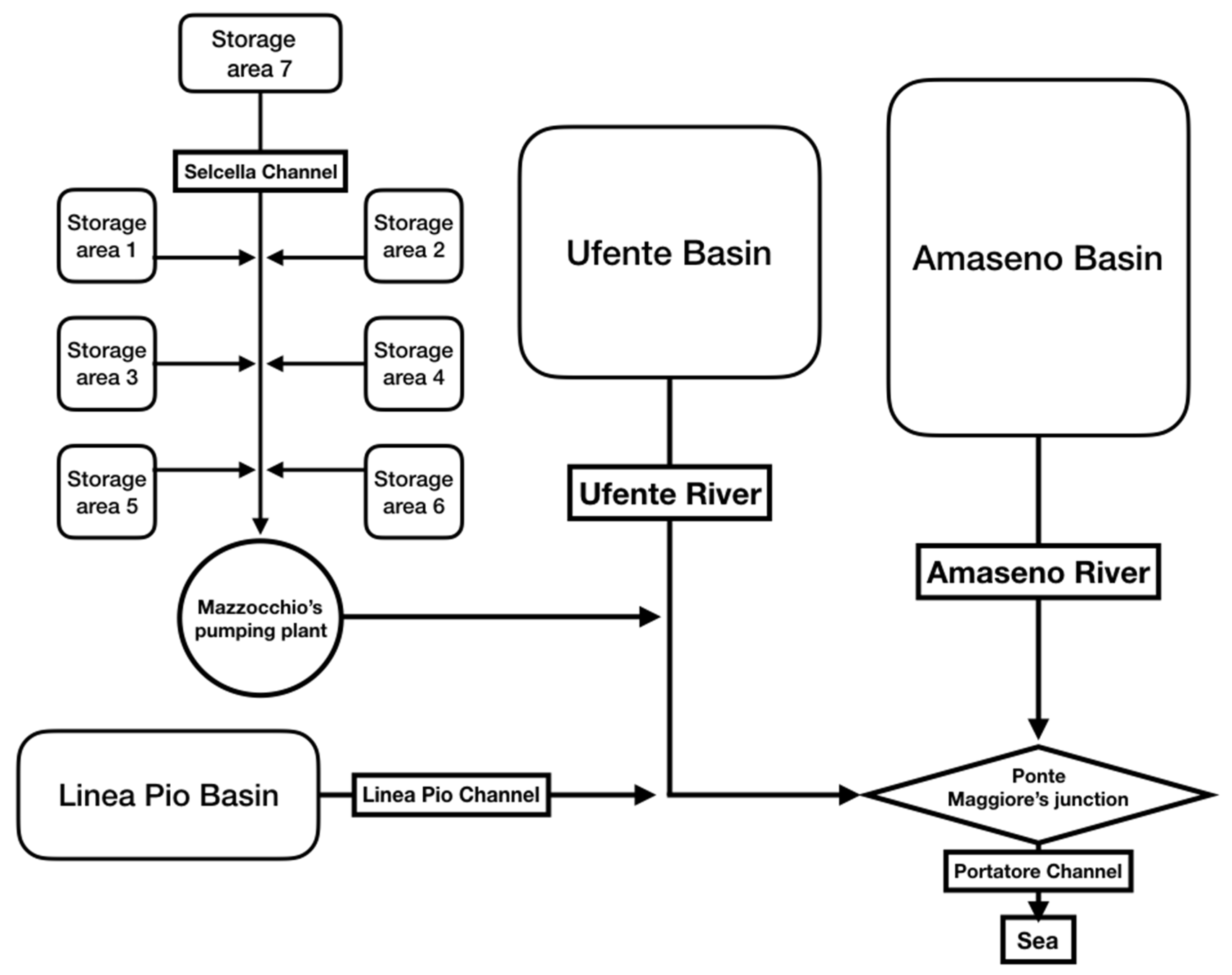 Water 10 00820 g005 Water 10 00820 g005