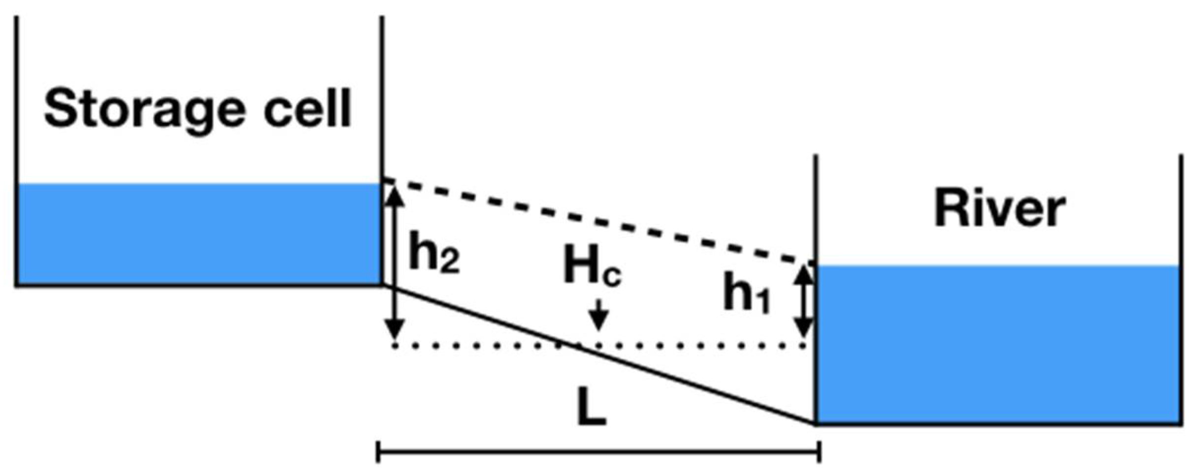 Water 10 00820 g007 Water 10 00820 g007