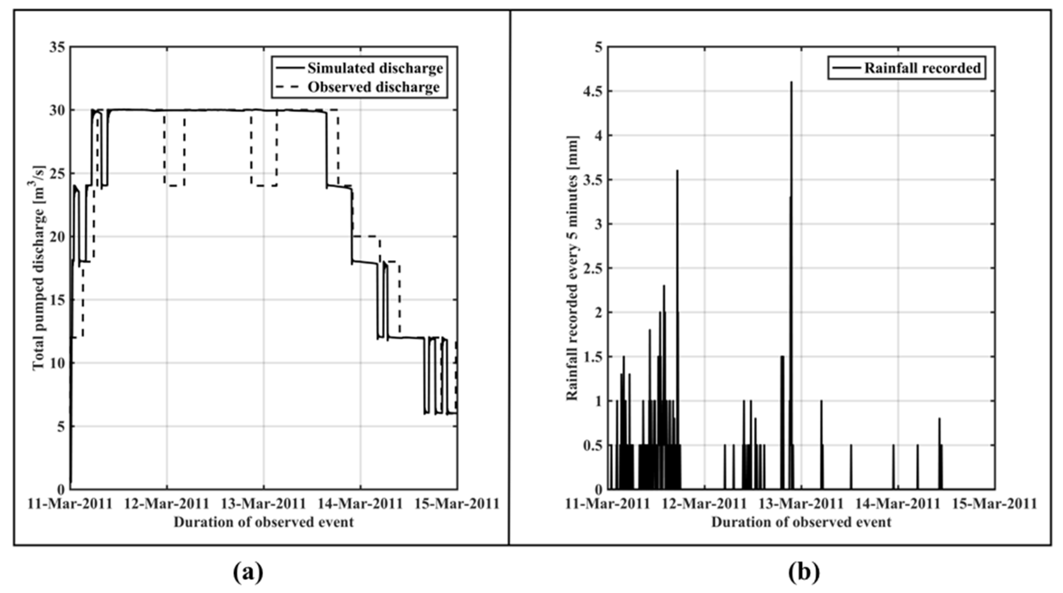 Water 10 00820 g008 Water 10 00820 g008