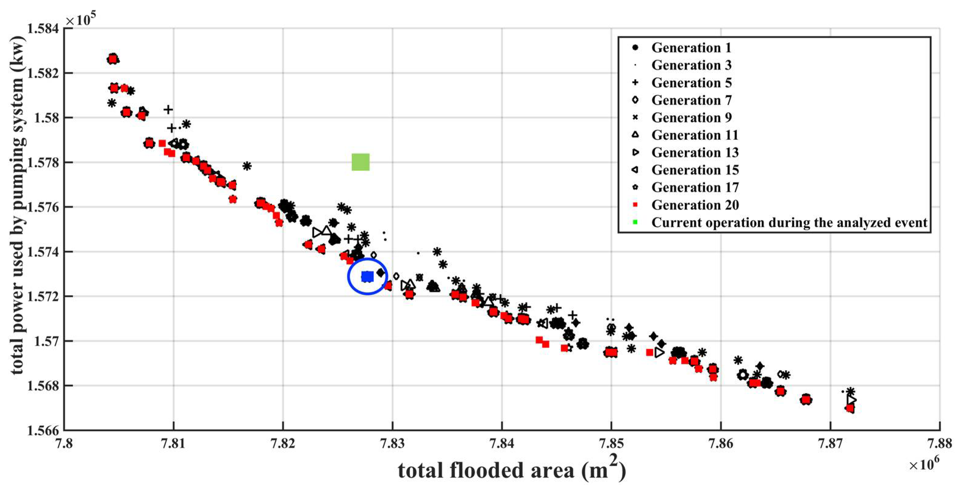 Water 10 00820 g009 Water 10 00820 g009