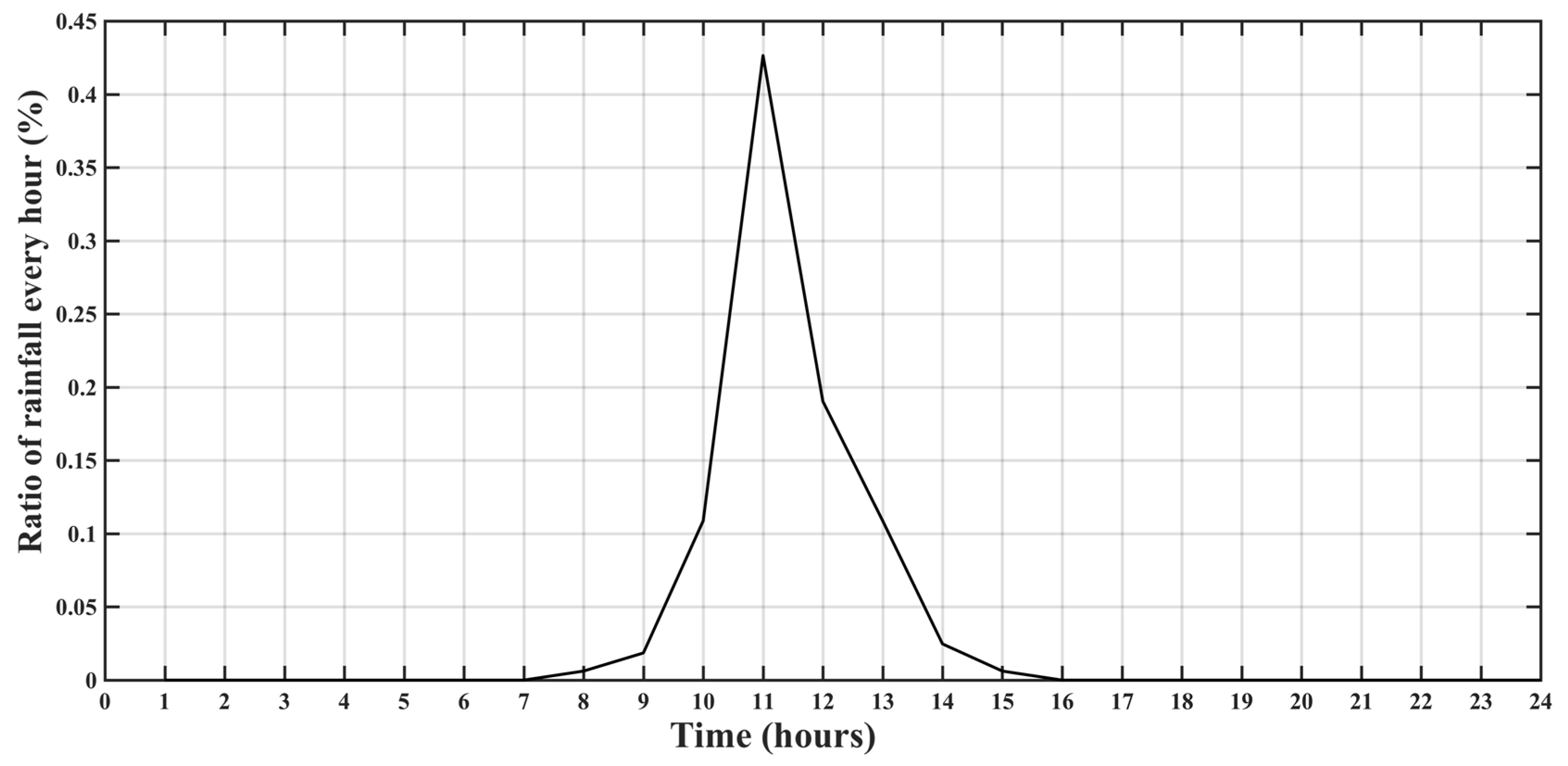 Water 10 00820 g010 Water 10 00820 g010