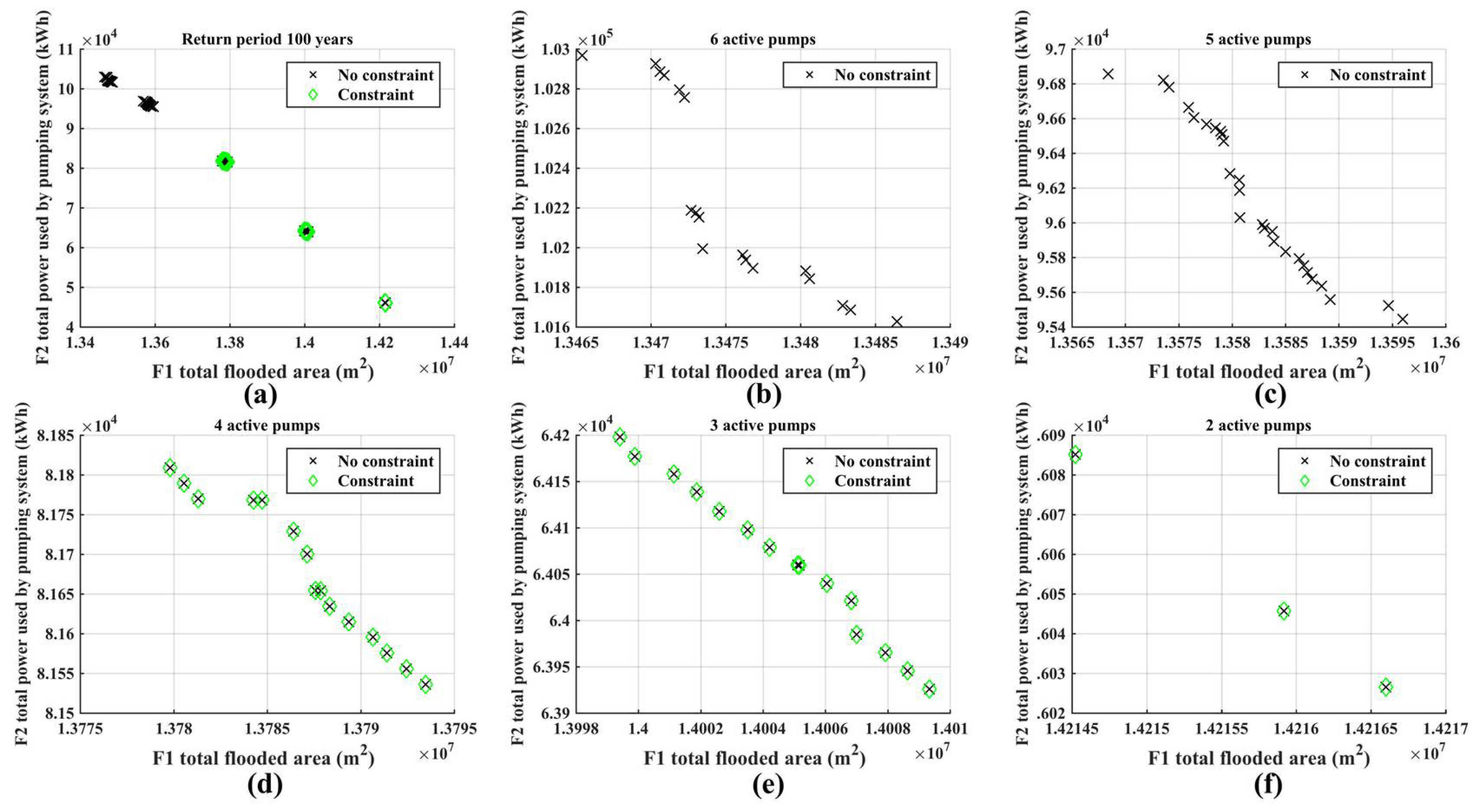 Water 10 00820 g011 Water 10 00820 g011