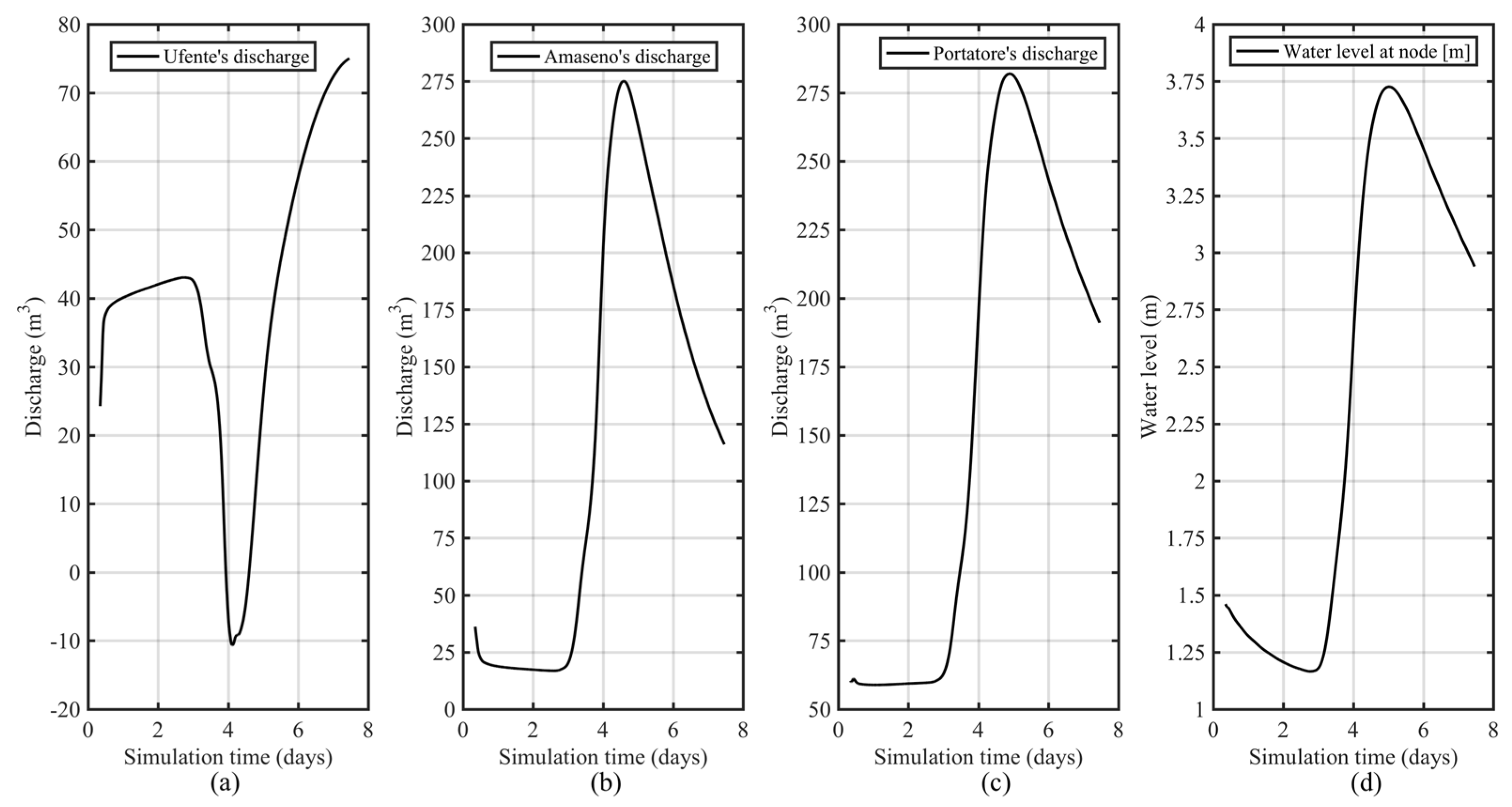 Water 10 00820 g012 Water 10 00820 g012