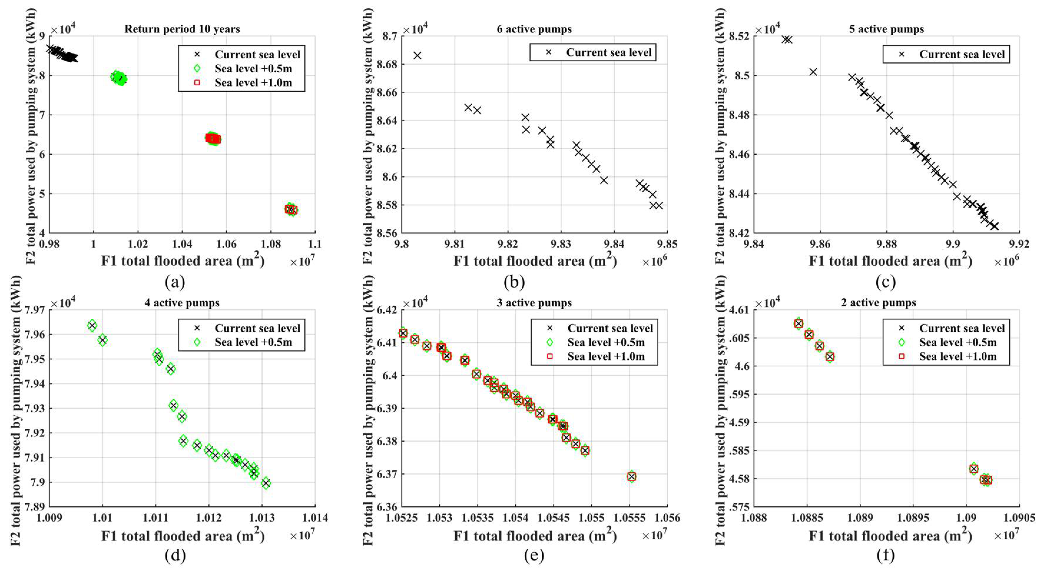 Water 10 00820 g014 Water 10 00820 g014