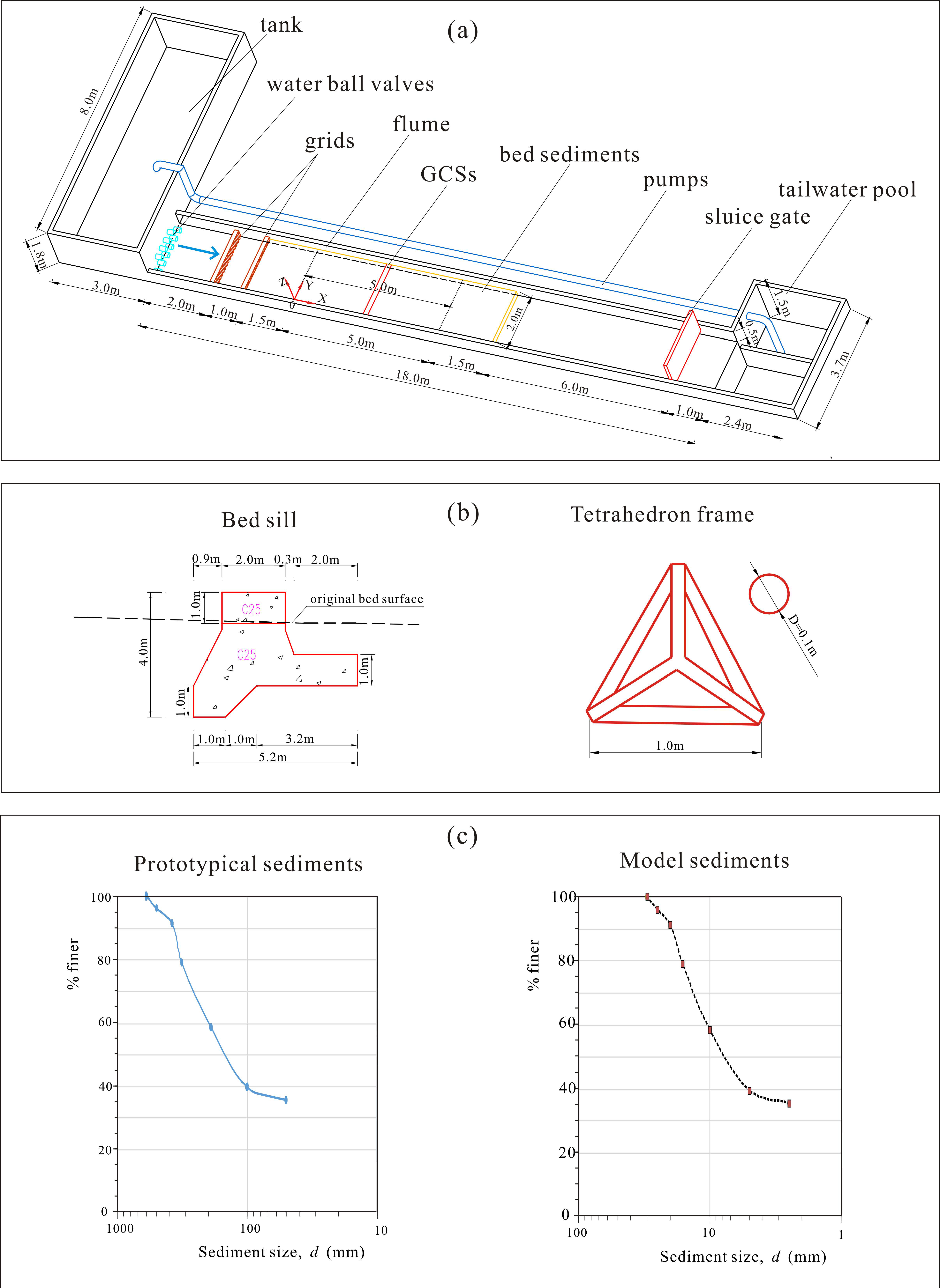Water 10 00822 g004 Water 10 00822 g004