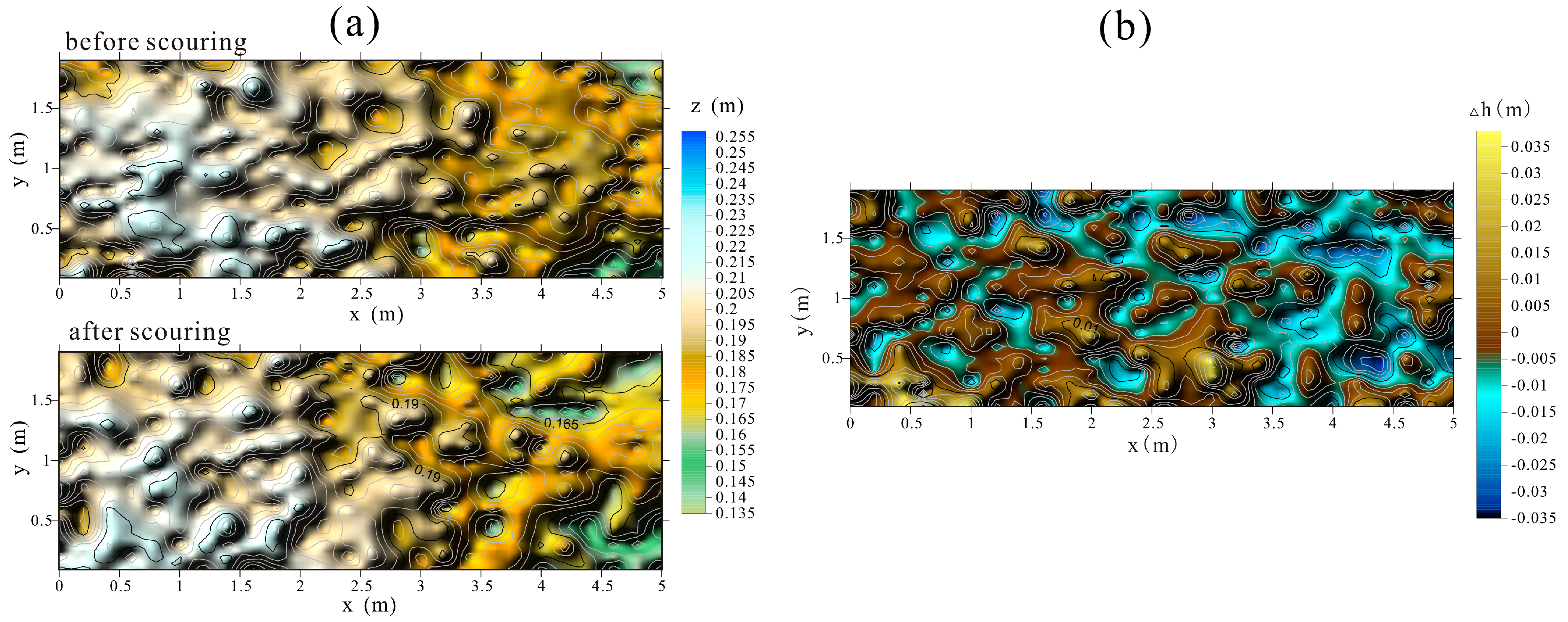 Water 10 00822 g007 Water 10 00822 g007