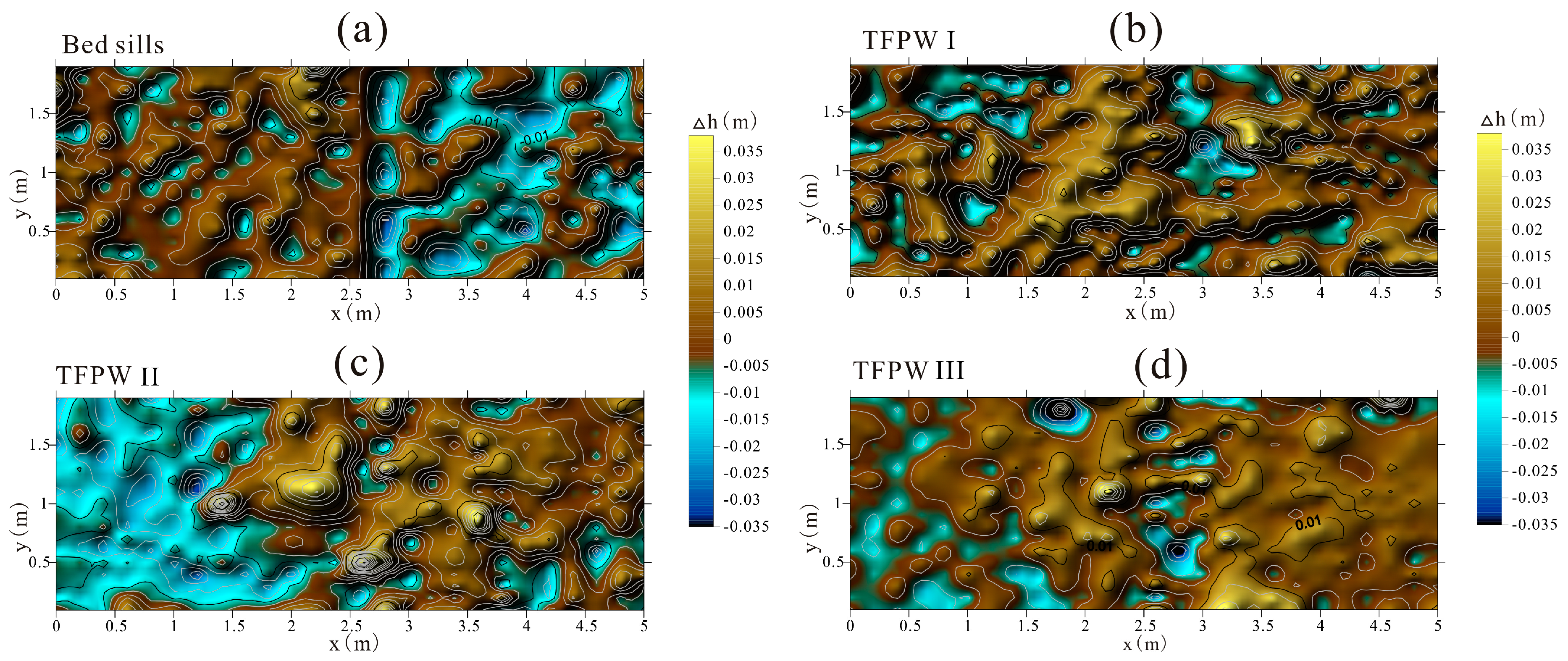 Water 10 00822 g009 Water 10 00822 g009