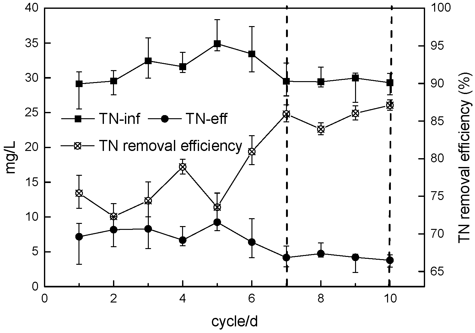 Water 10 00827 g008 550