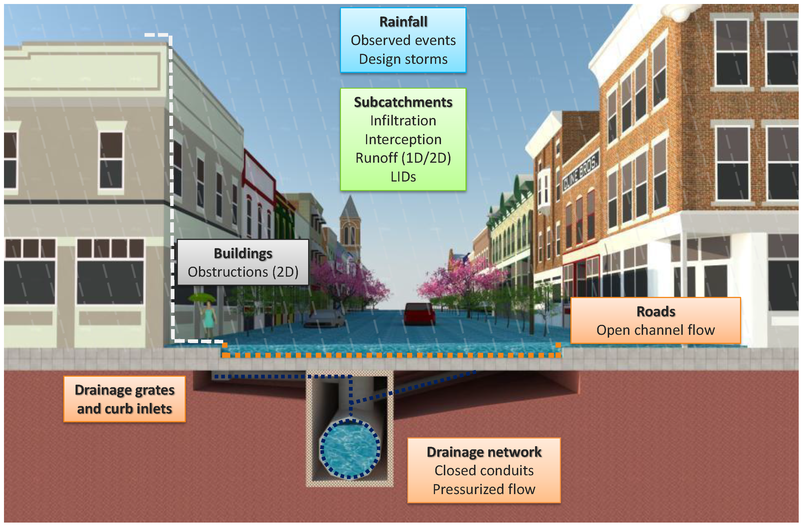 Water 10 00829 g003 Water 10 00829 g003