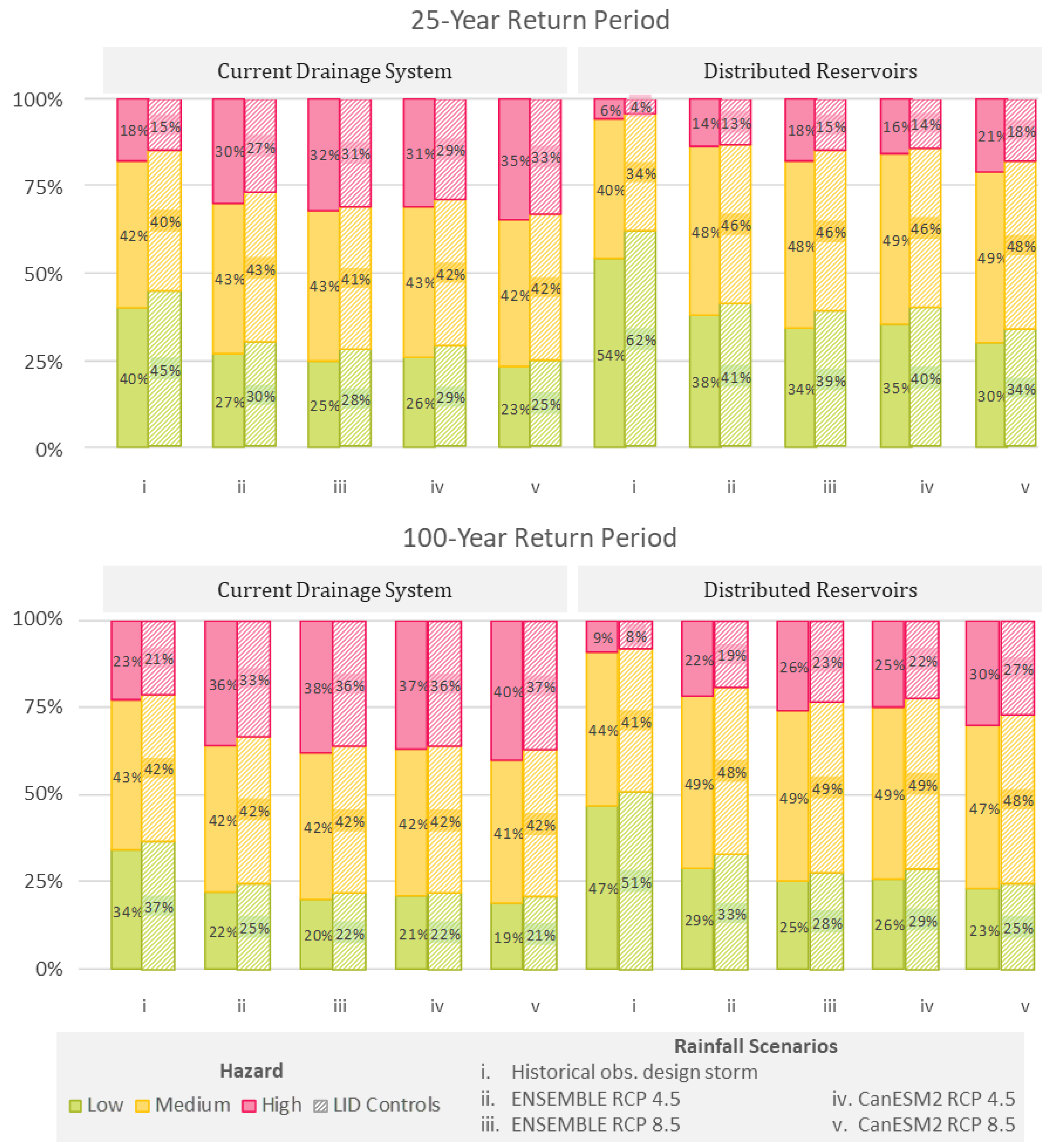Water 10 00829 g009 Water 10 00829 g009