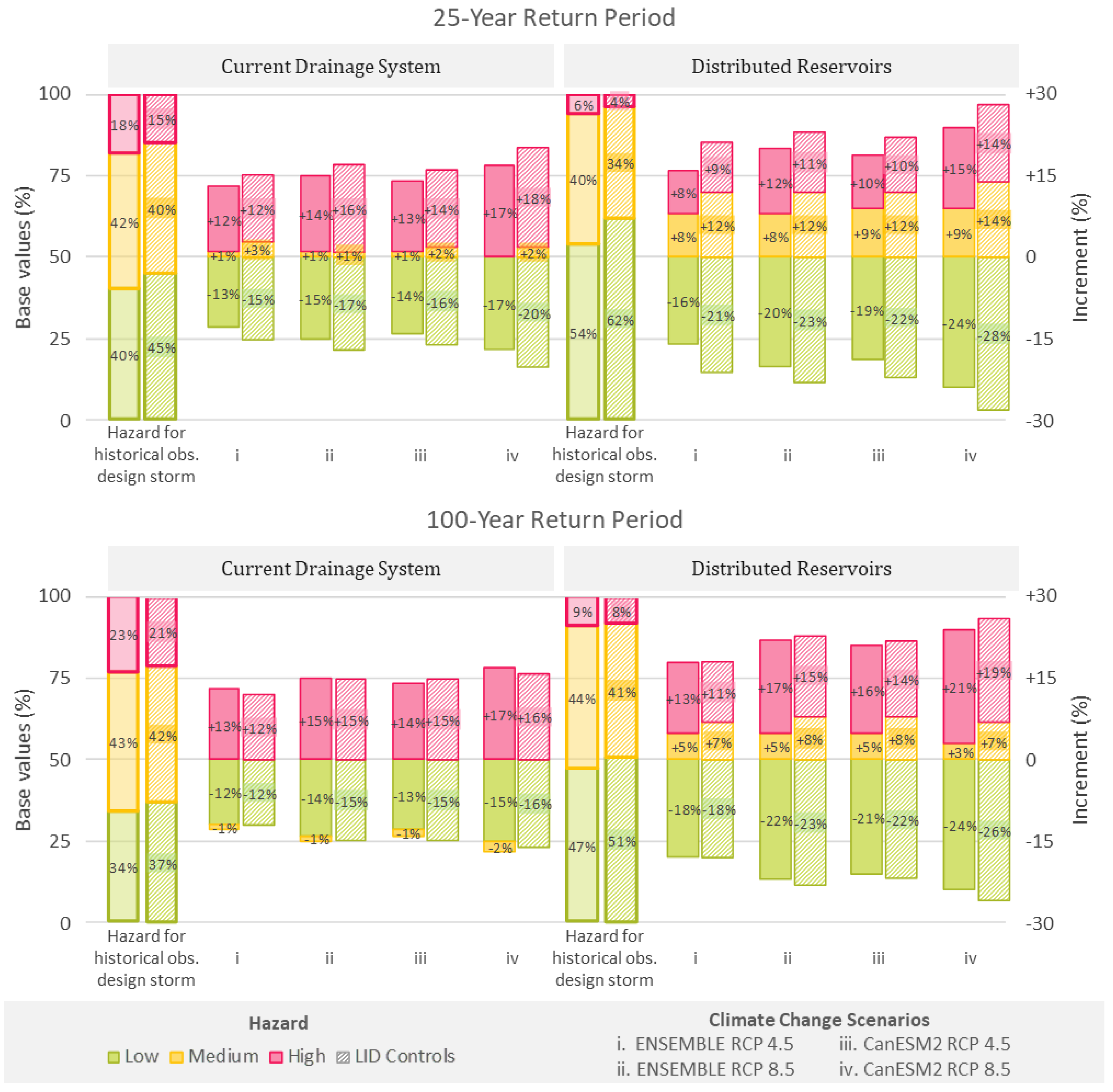 Water 10 00829 g010 Water 10 00829 g010