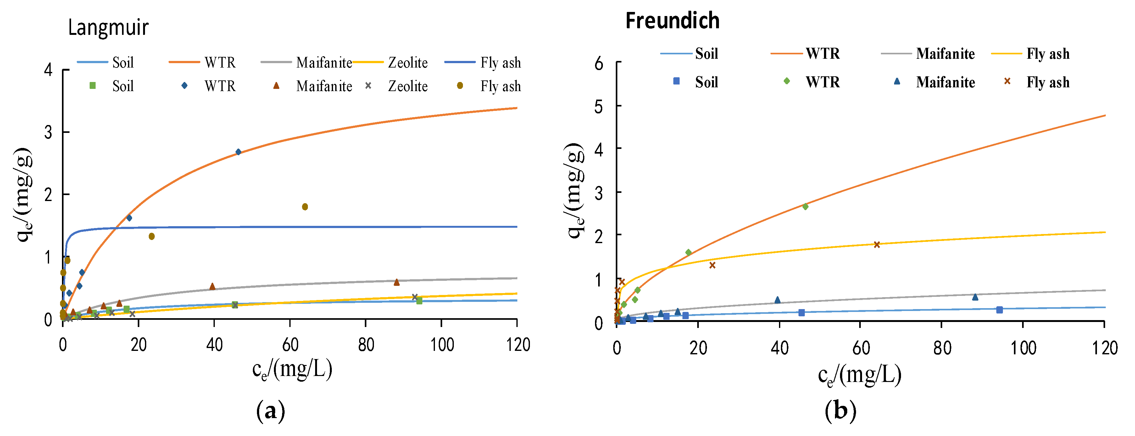 Water 10 00831 g003 550