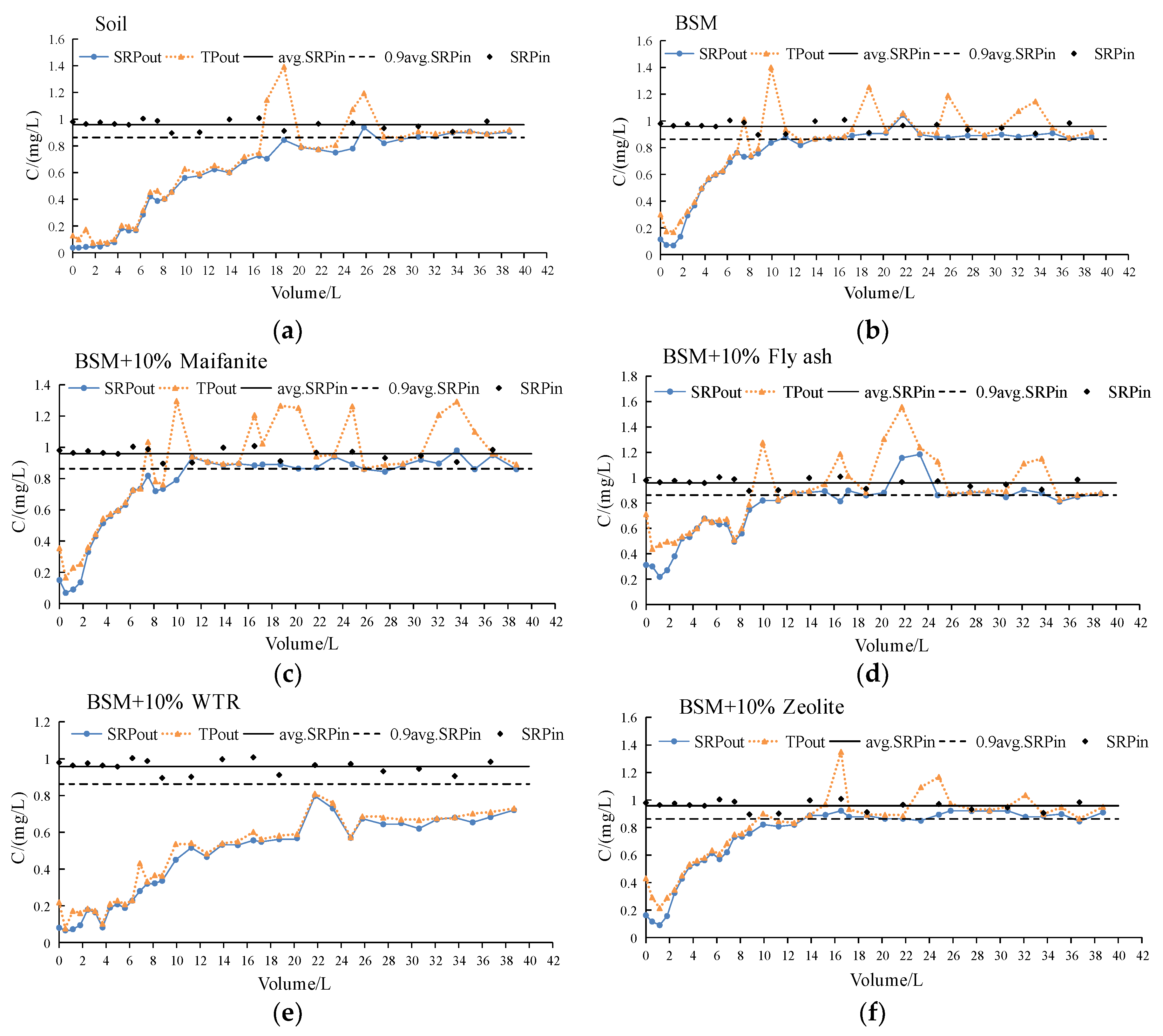Water 10 00831 g004 550