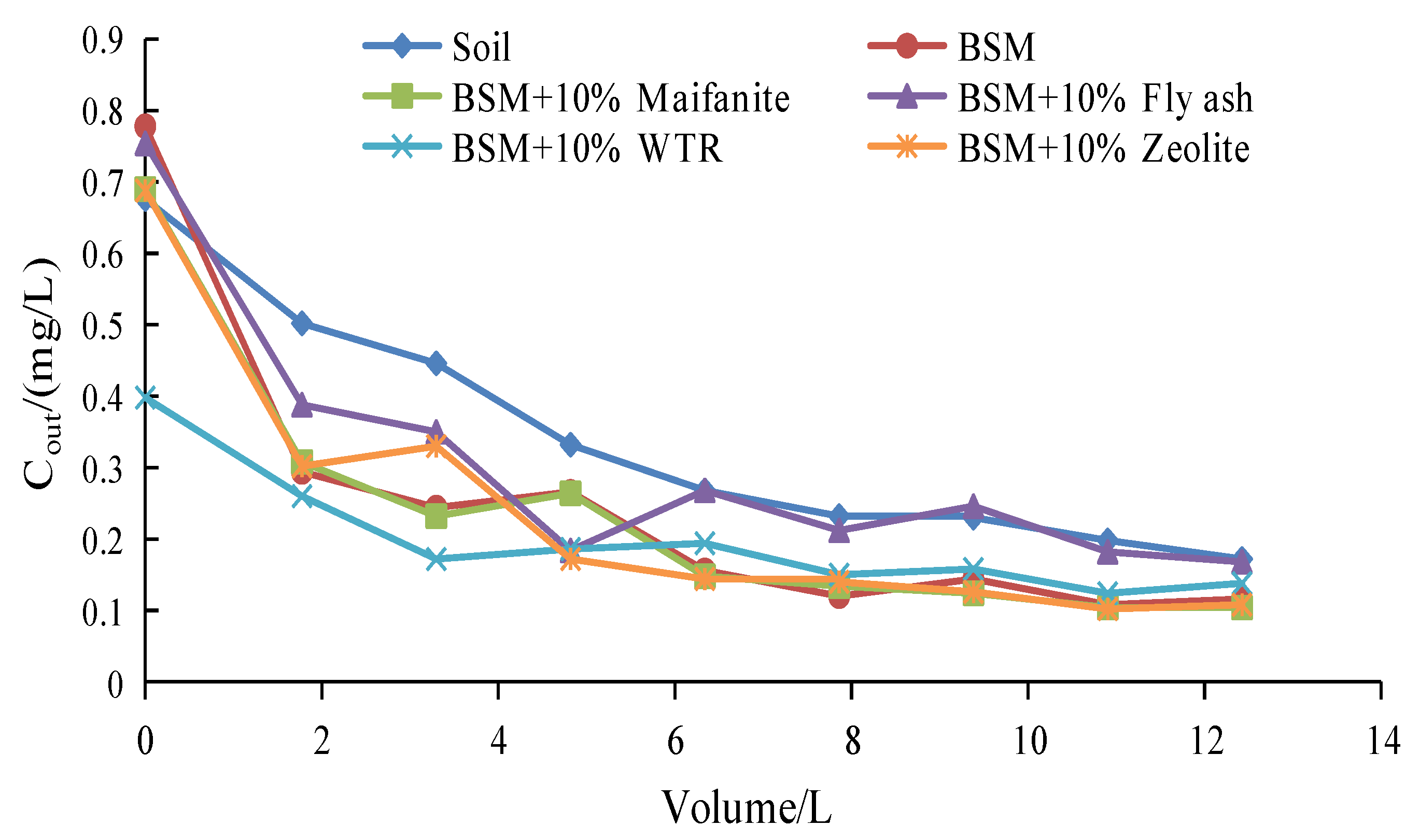 Water 10 00831 g005 550