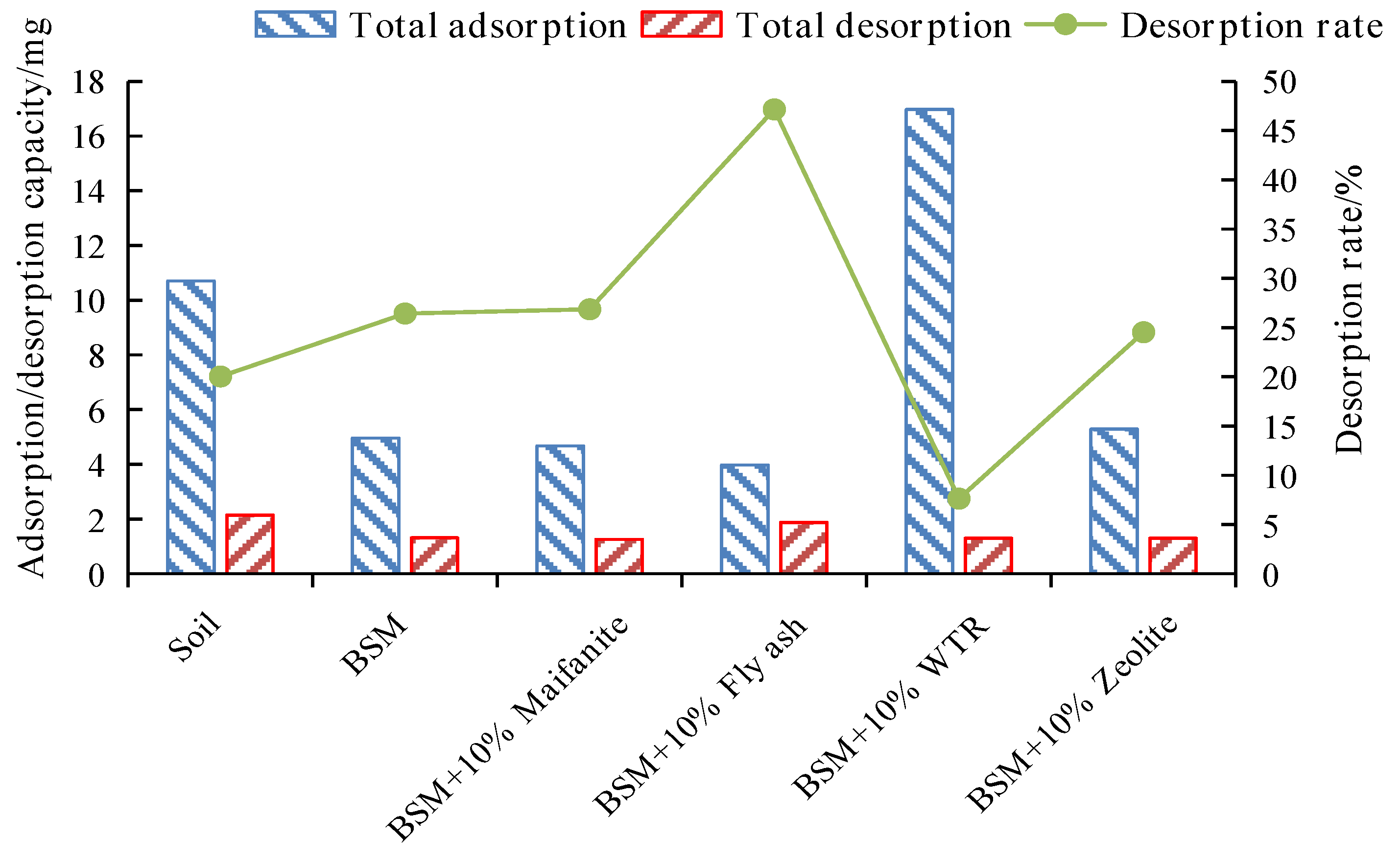 Water 10 00831 g006 550