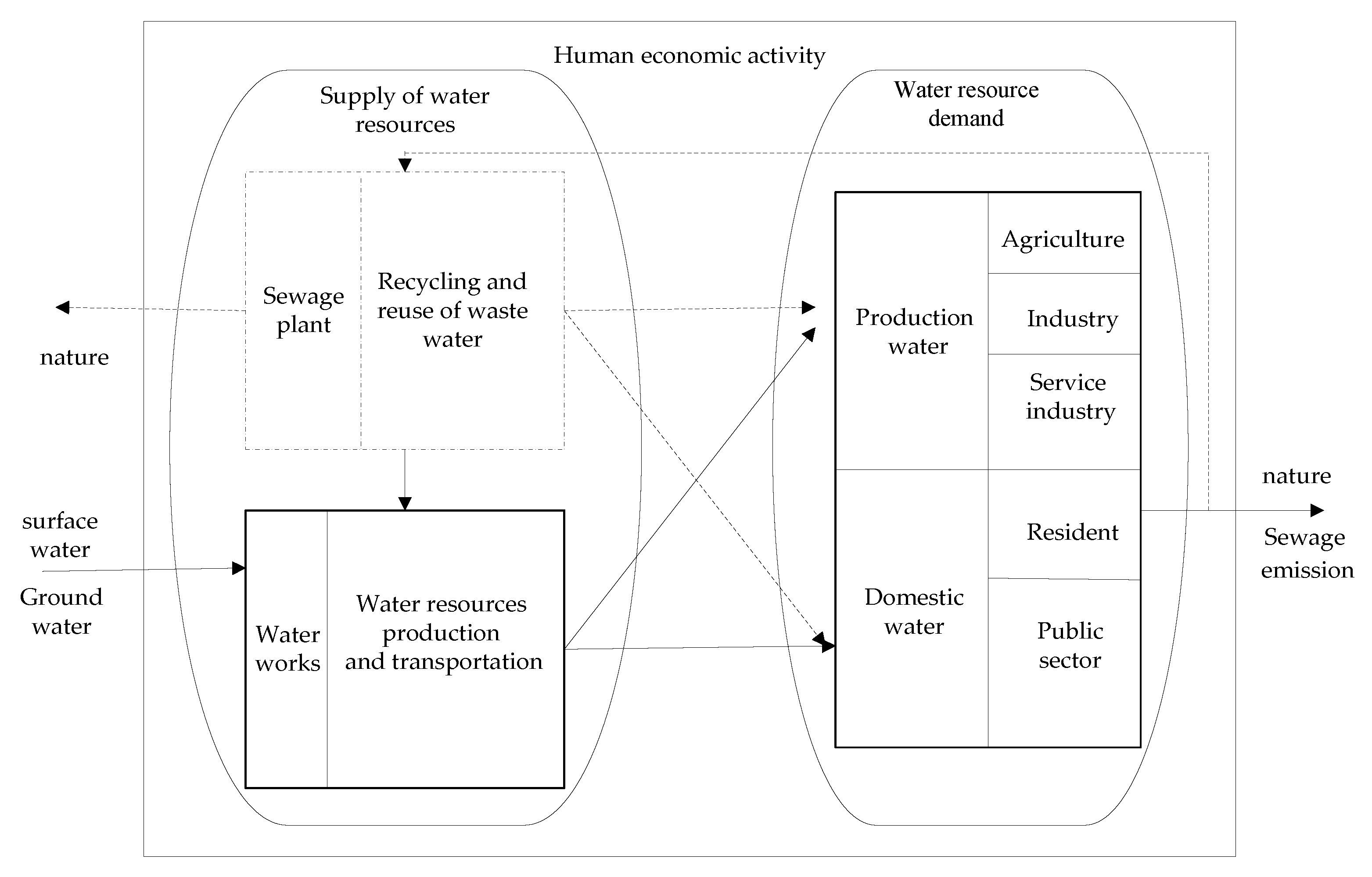 Water 10 00832 g001 Water 10 00832 g001