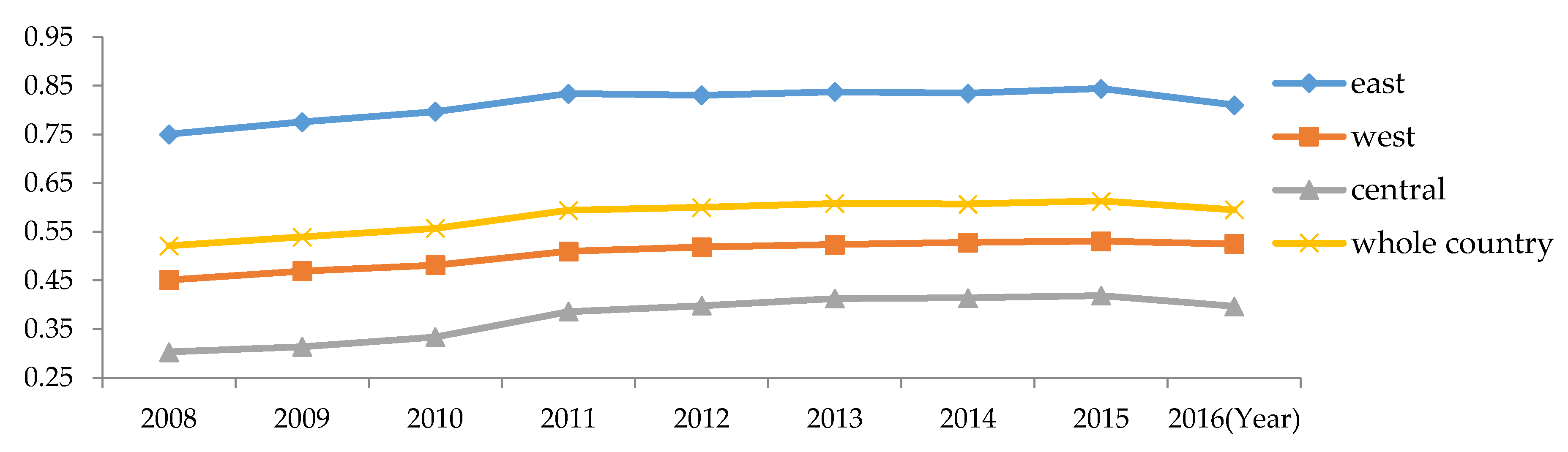 Water 10 00832 g002 Water 10 00832 g002