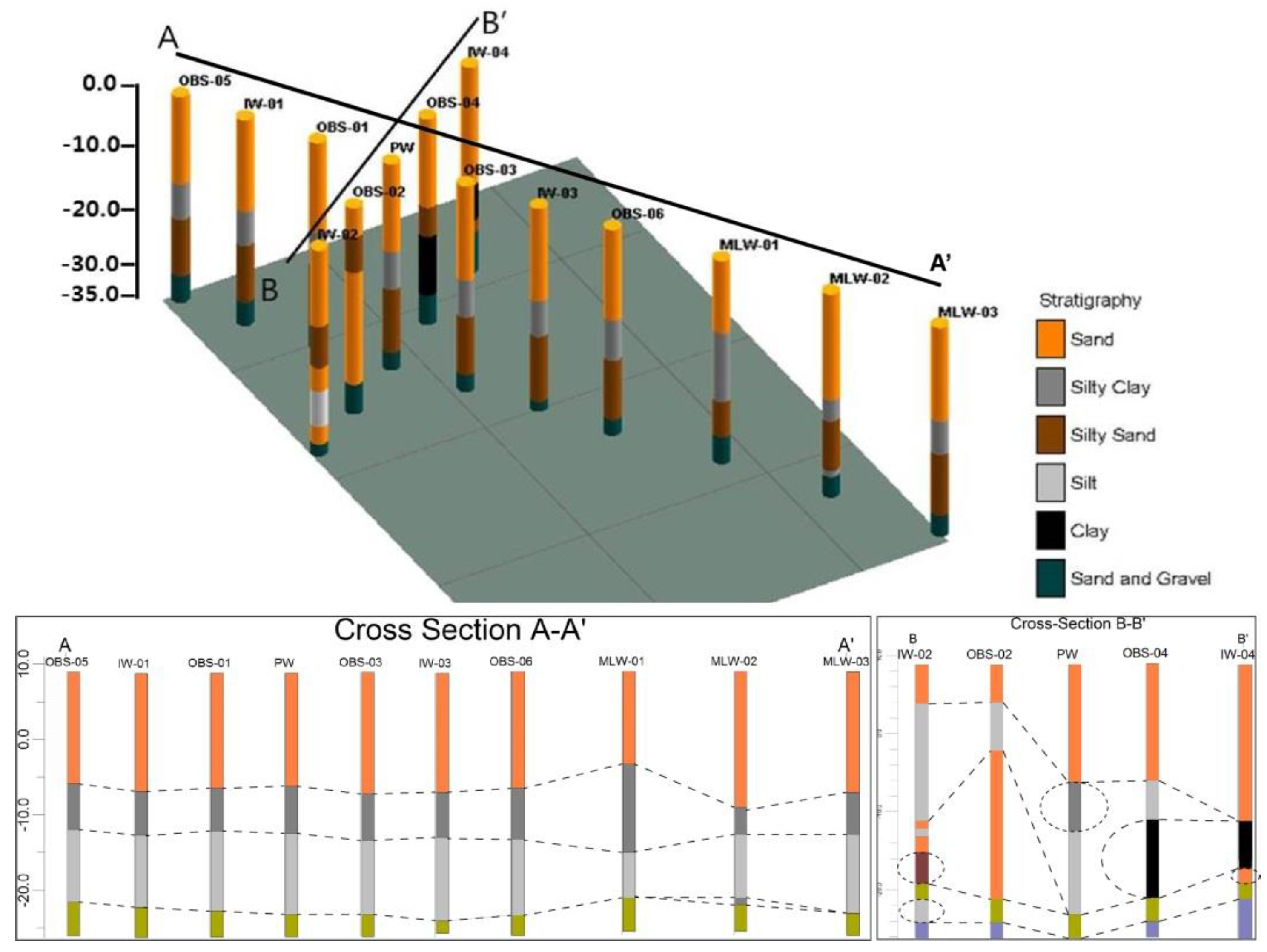 Water 10 00835 g002 550