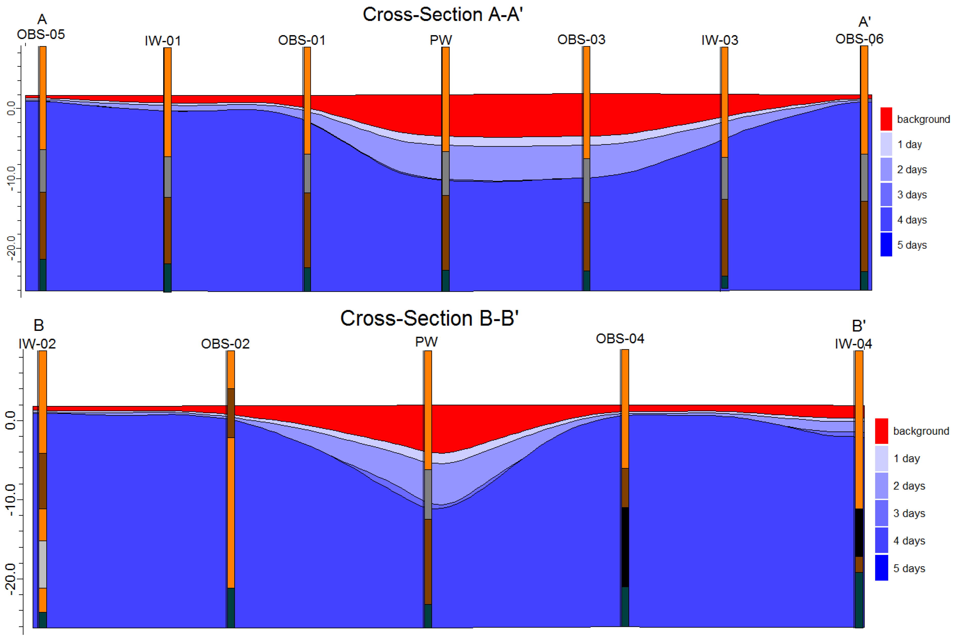 Water 10 00835 g005 550