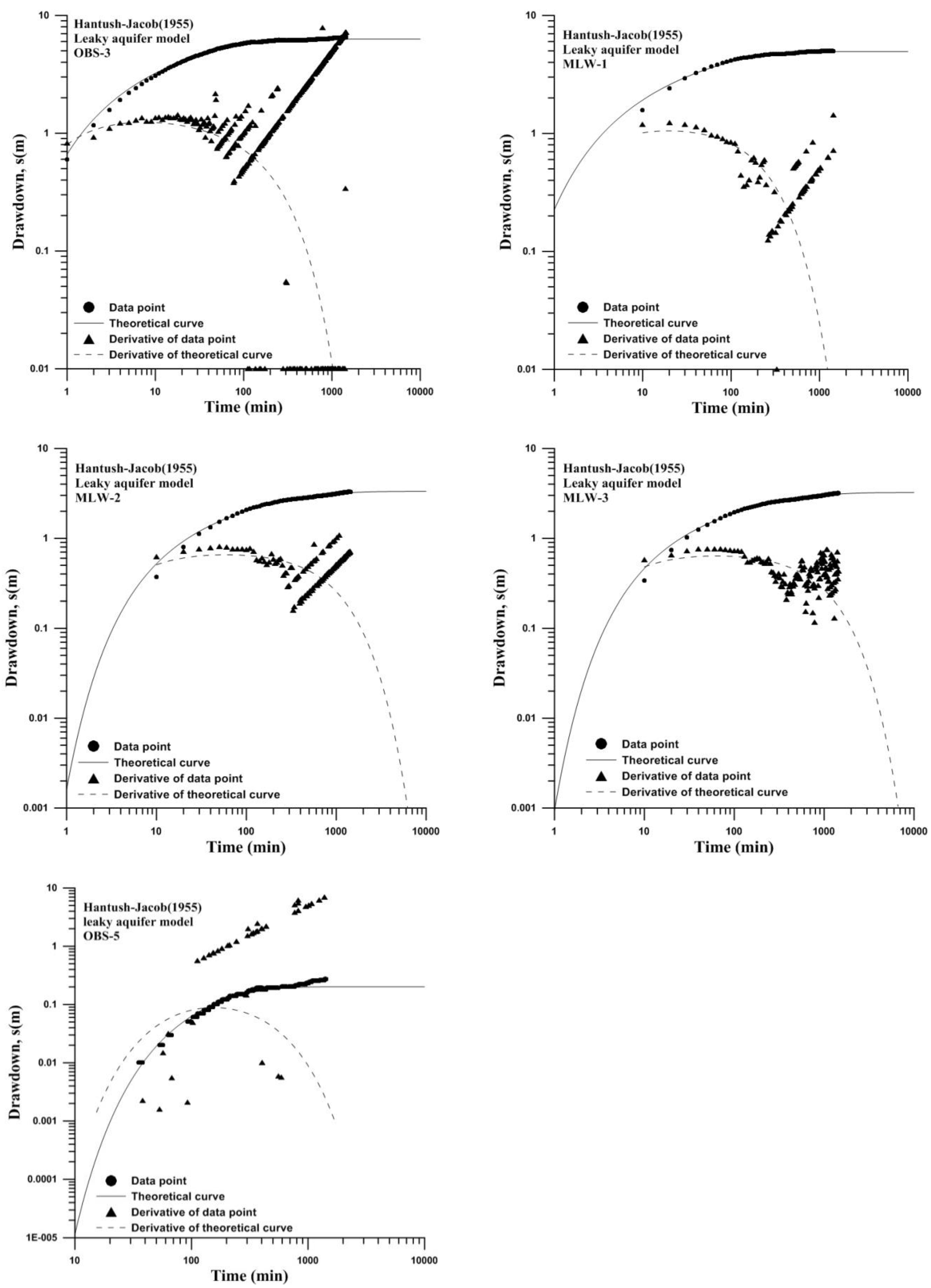 Water 10 00835 g006 550