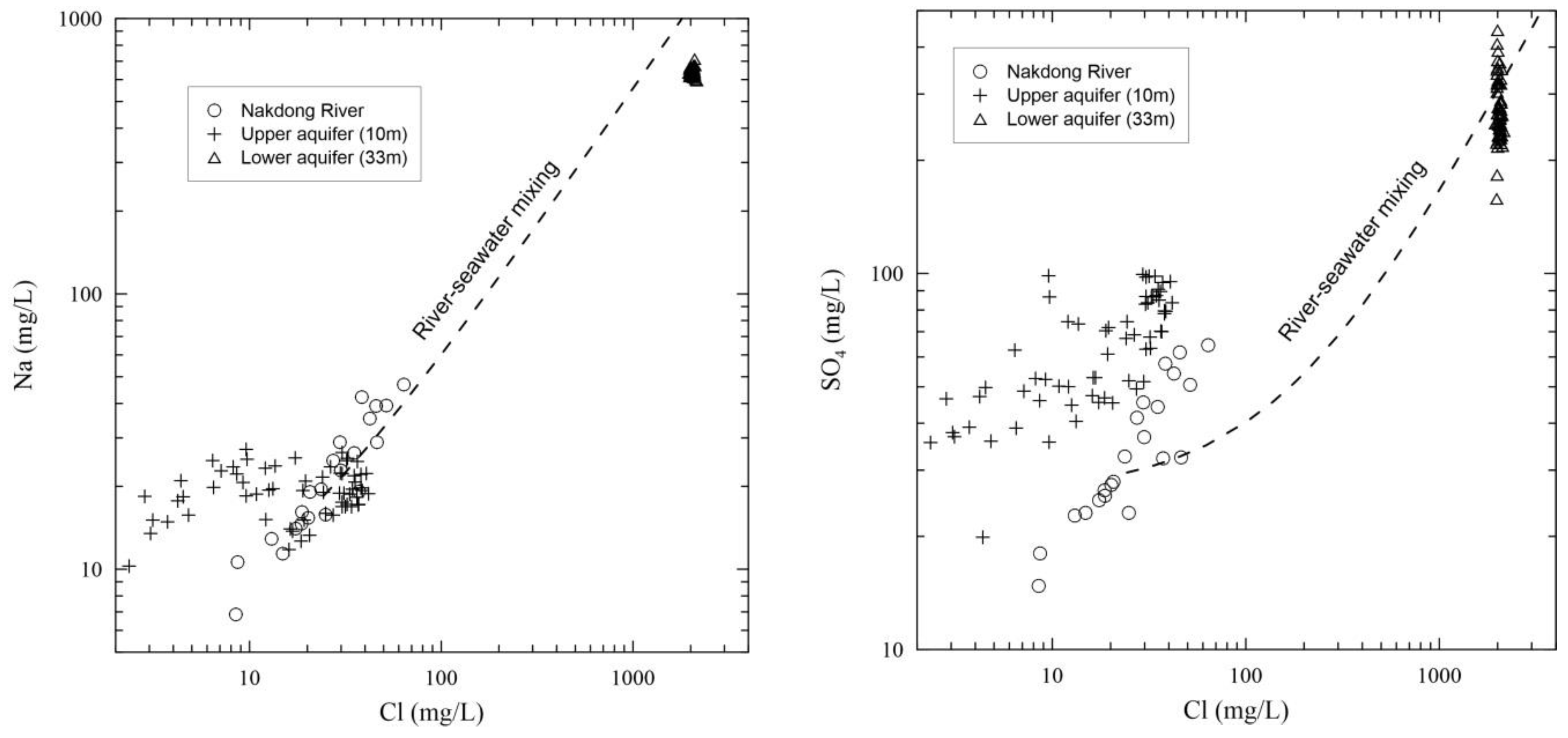 Water 10 00835 g008 550
