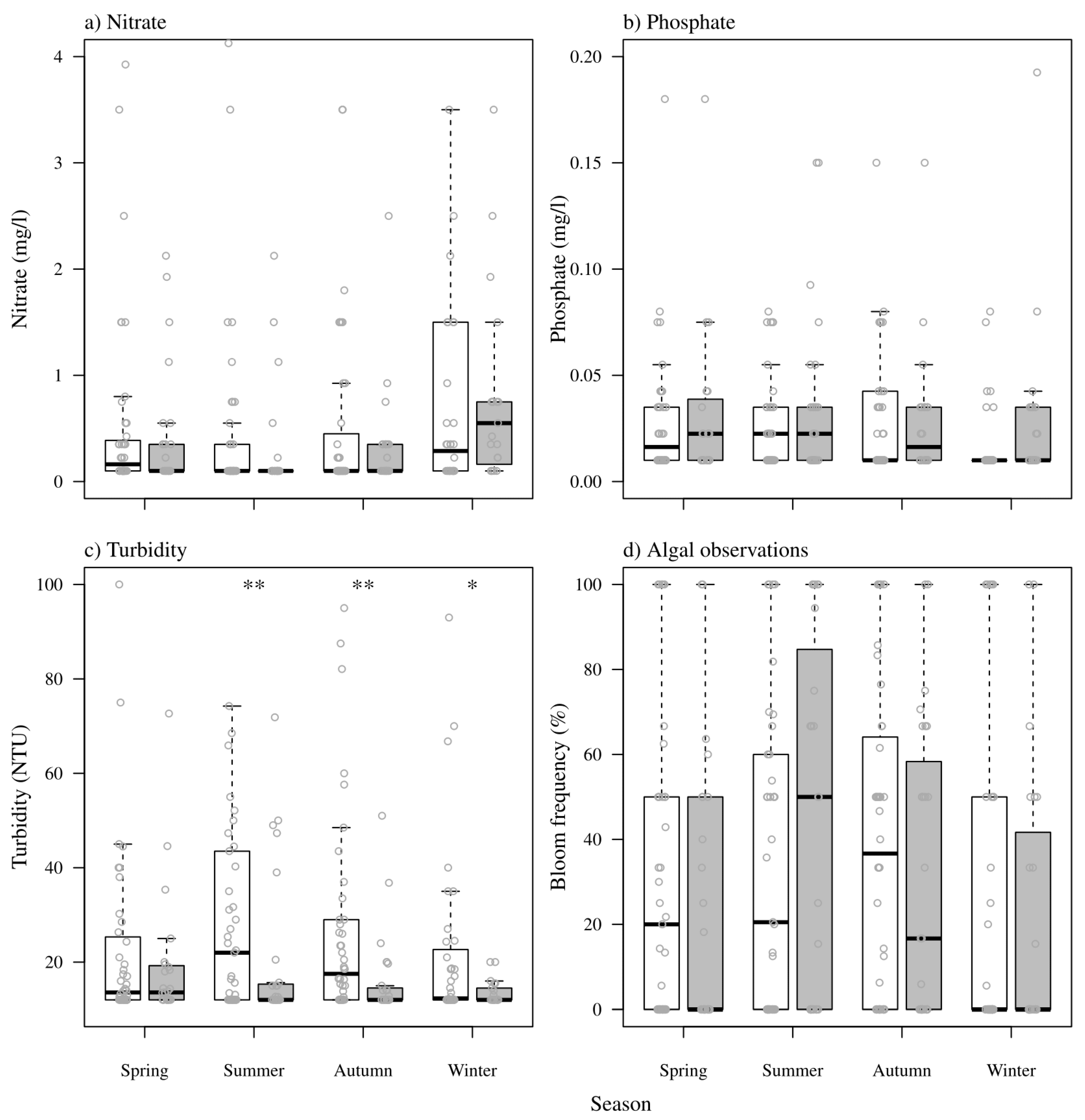 Water 10 00839 g003 Water 10 00839 g003