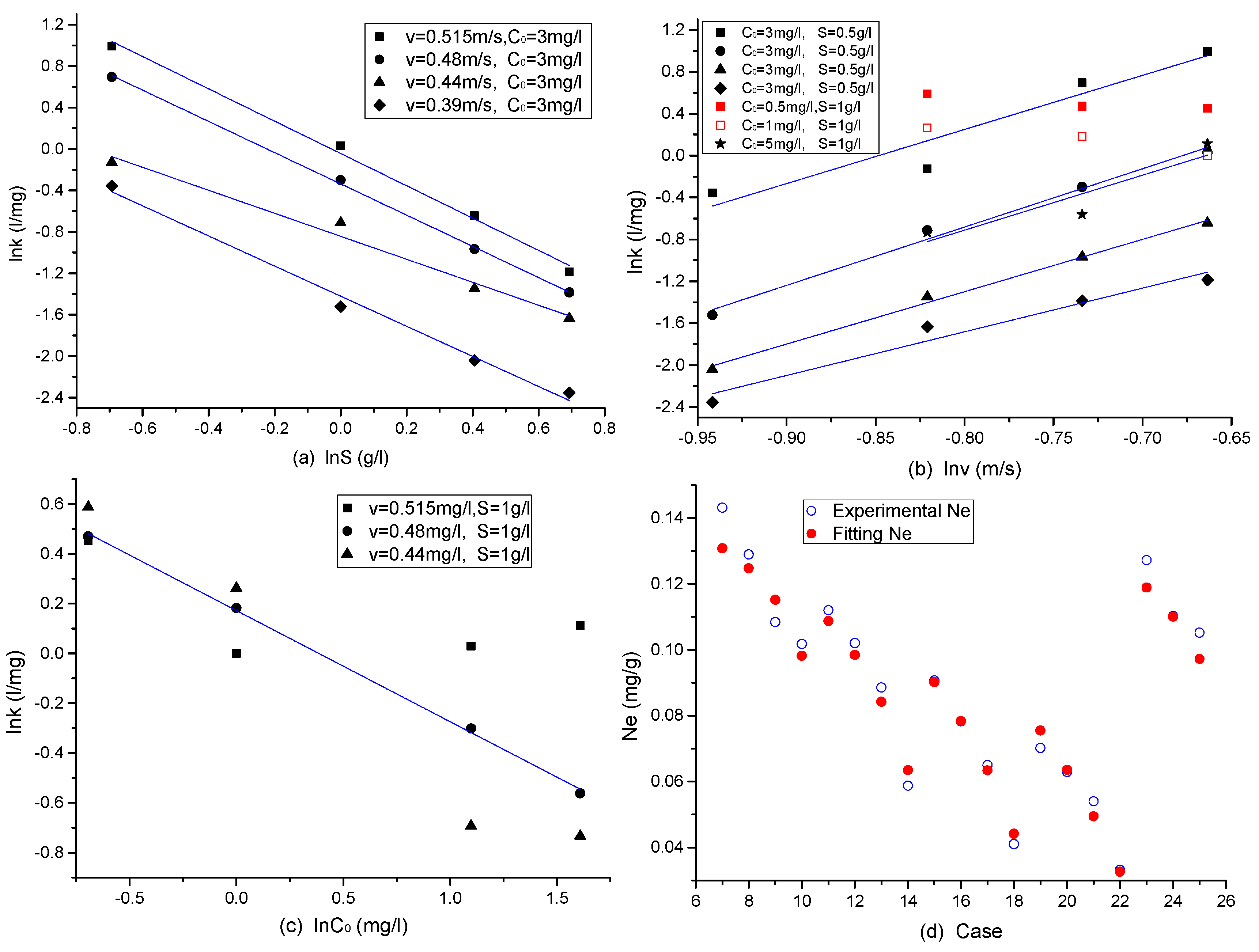 Water 10 00840 g001 Water 10 00840 g001