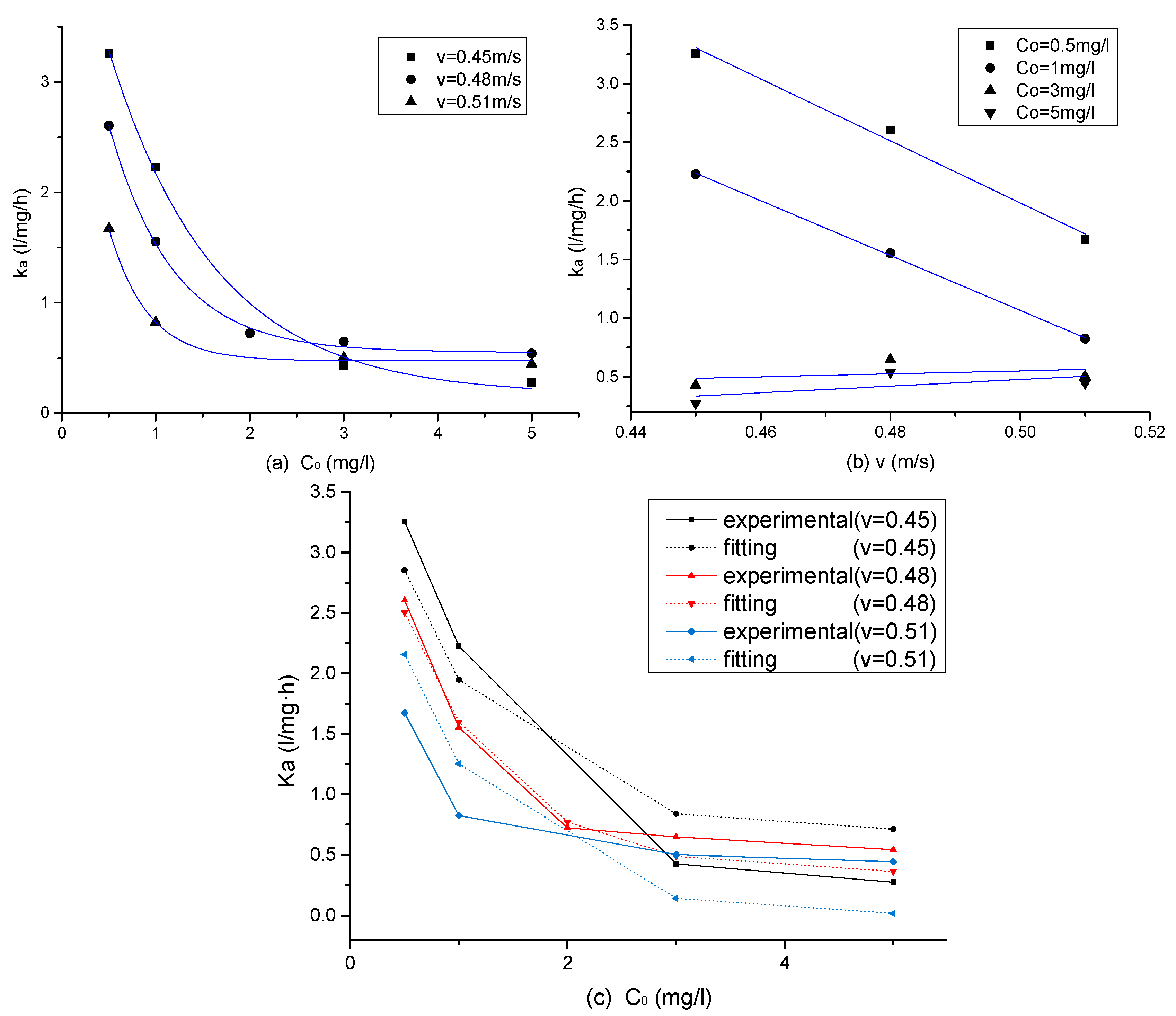 Water 10 00840 g002 Water 10 00840 g002