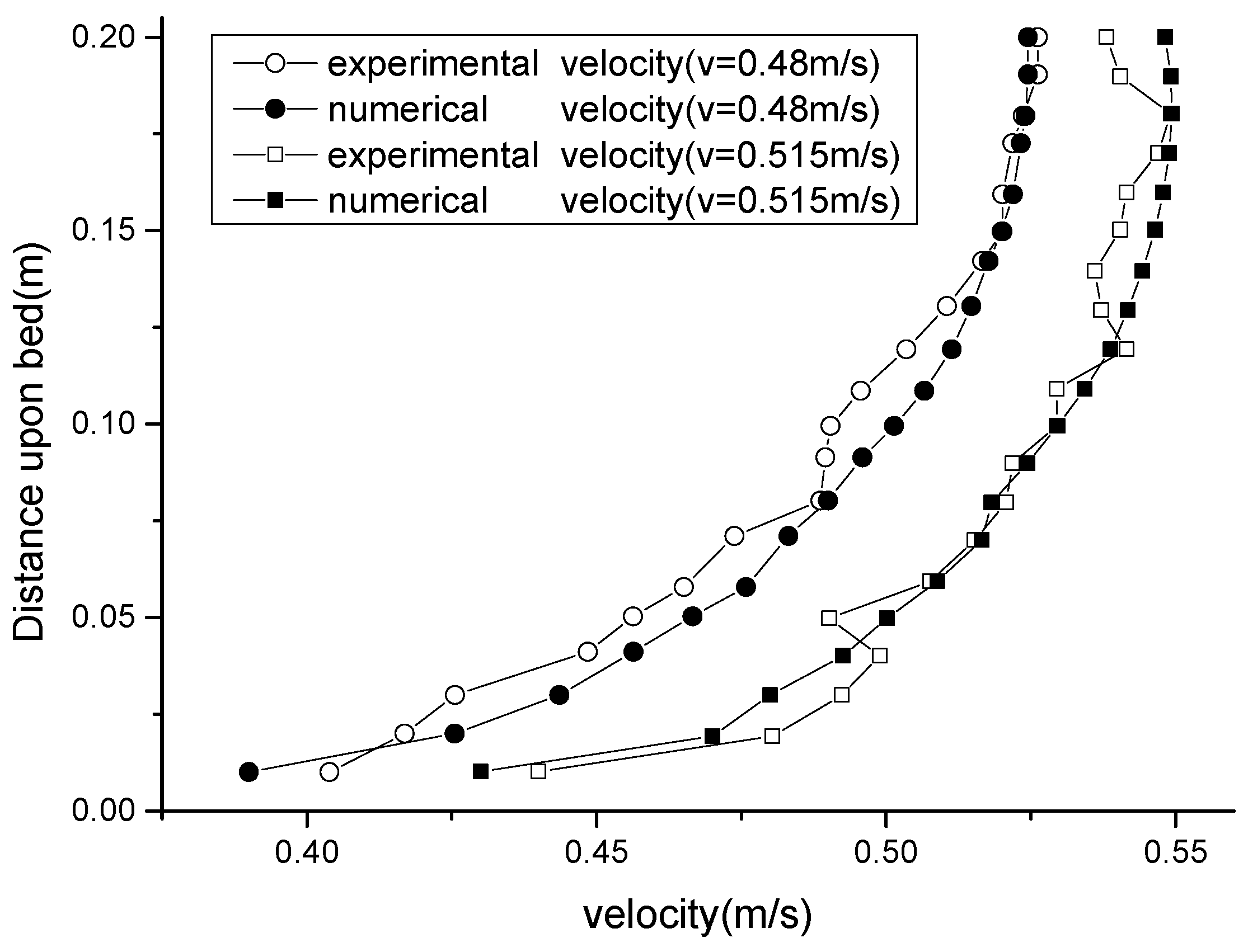 Water 10 00840 g005 Water 10 00840 g005