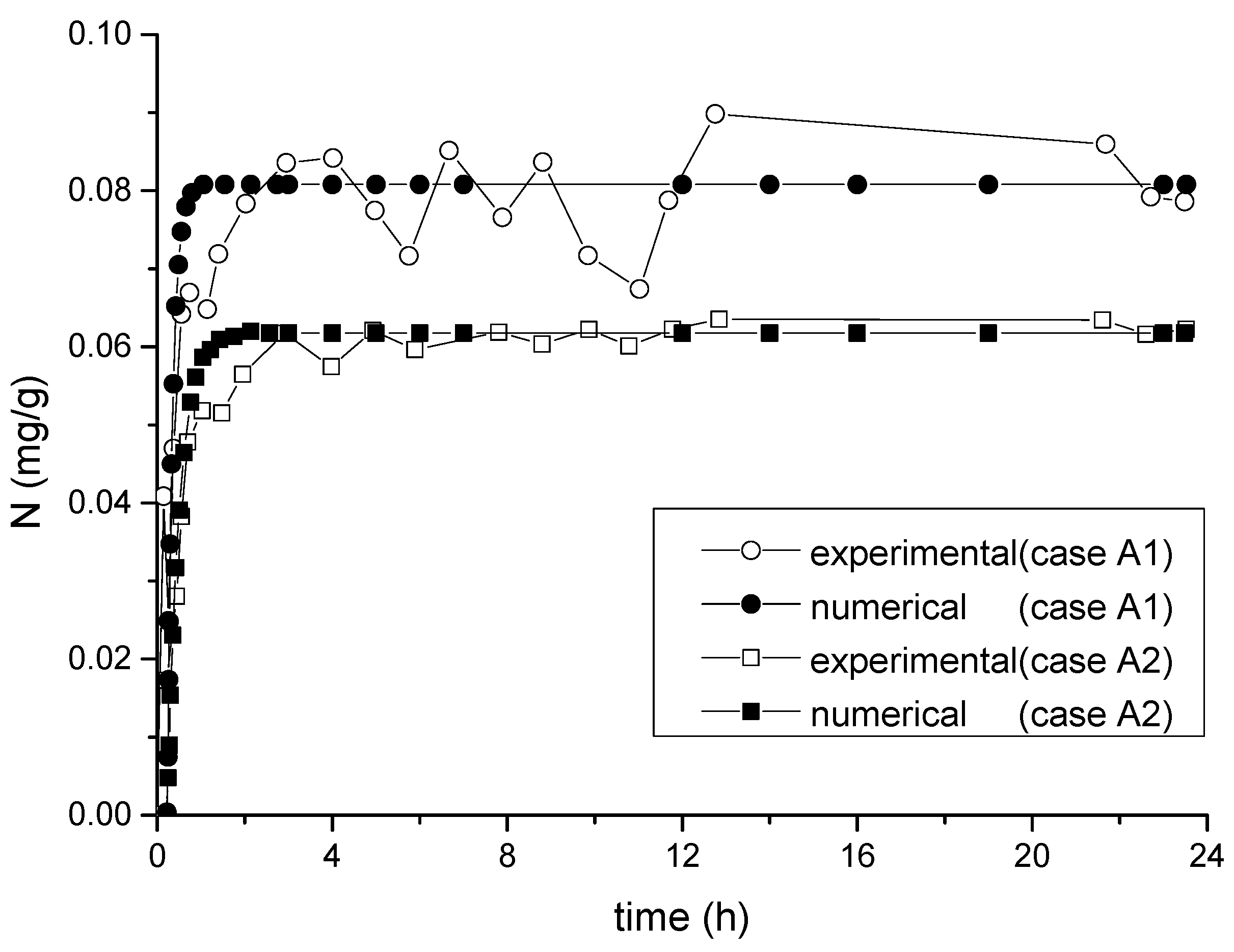 Water 10 00840 g006 Water 10 00840 g006