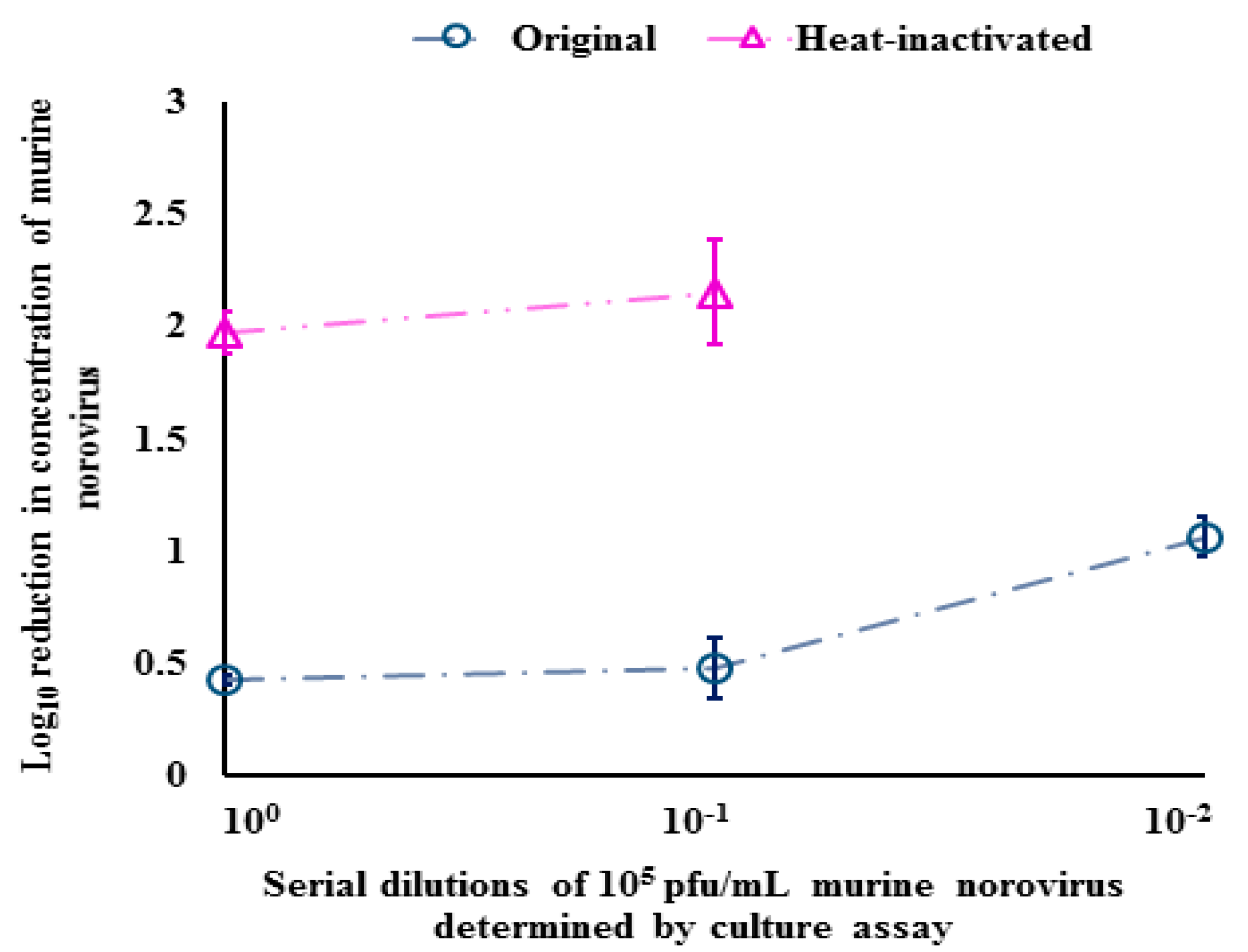 Water 10 00841 g003 Water 10 00841 g003