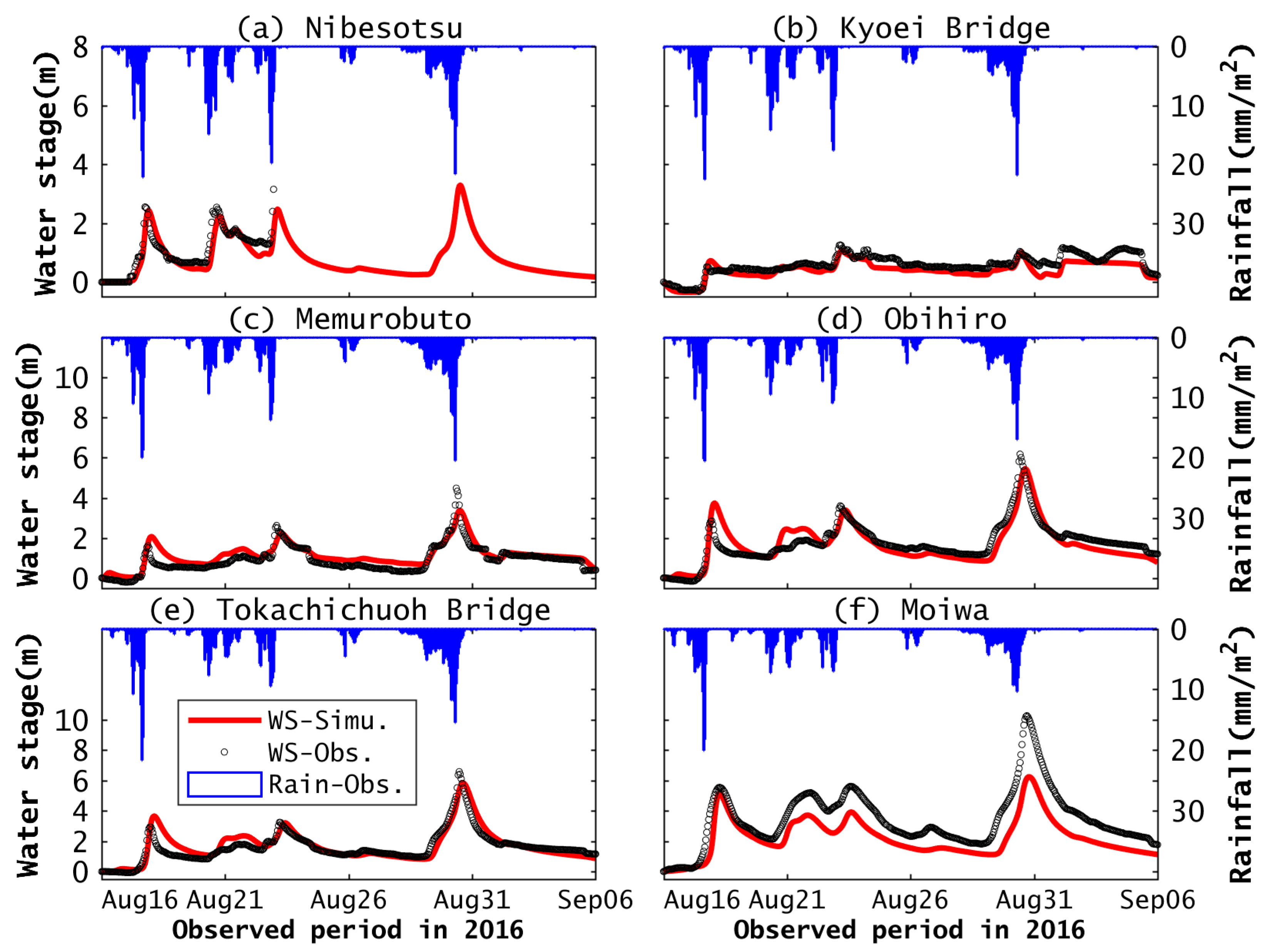 Water 10 00843 g003 Water 10 00843 g003