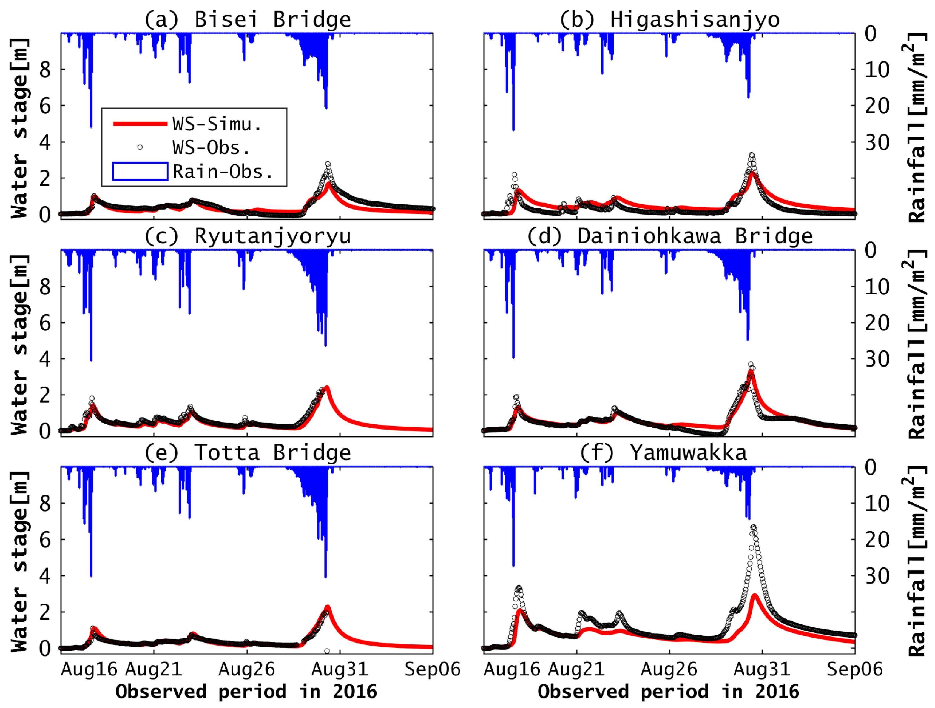 Water 10 00843 g004 Water 10 00843 g004