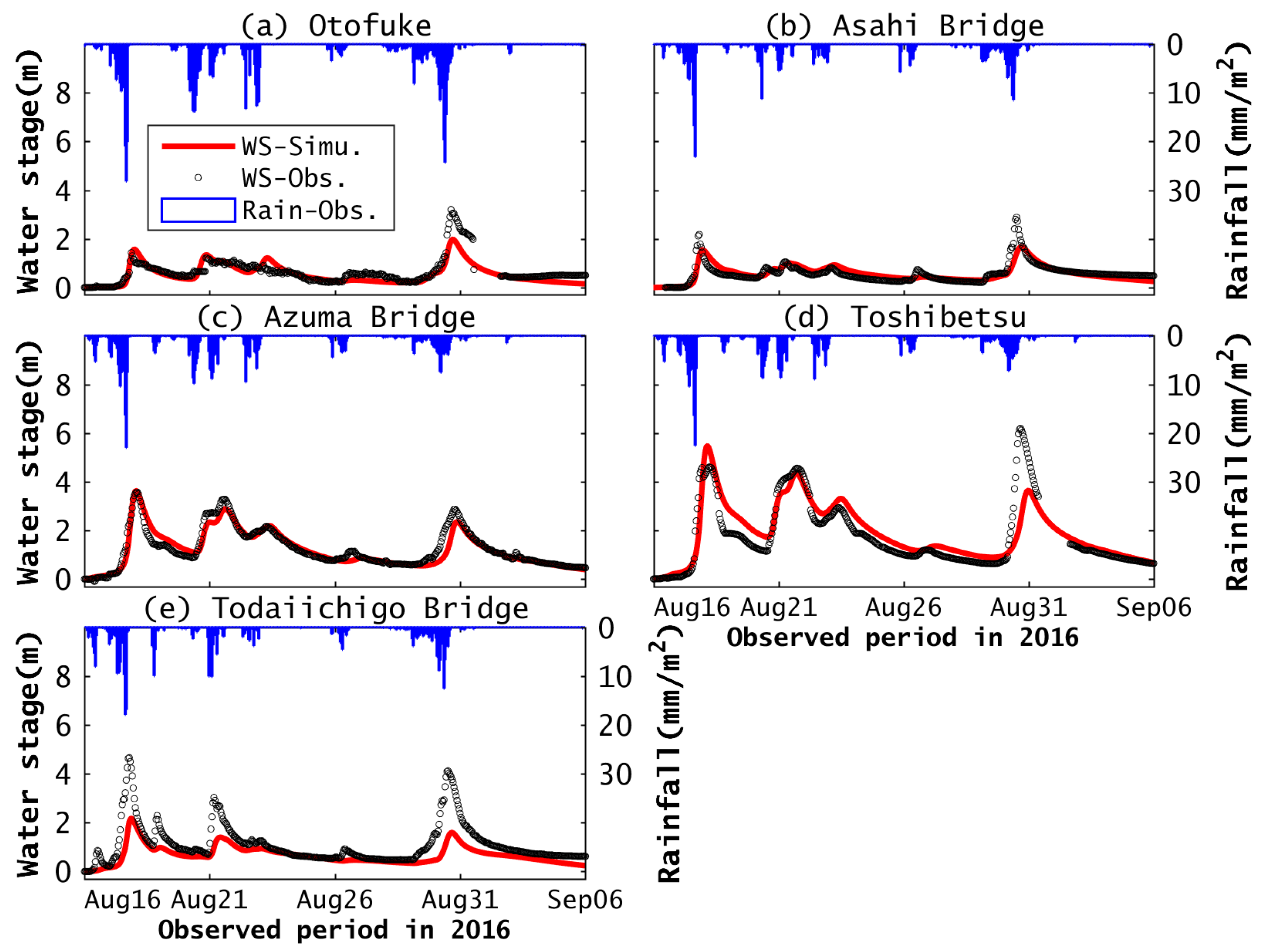 Water 10 00843 g005 Water 10 00843 g005
