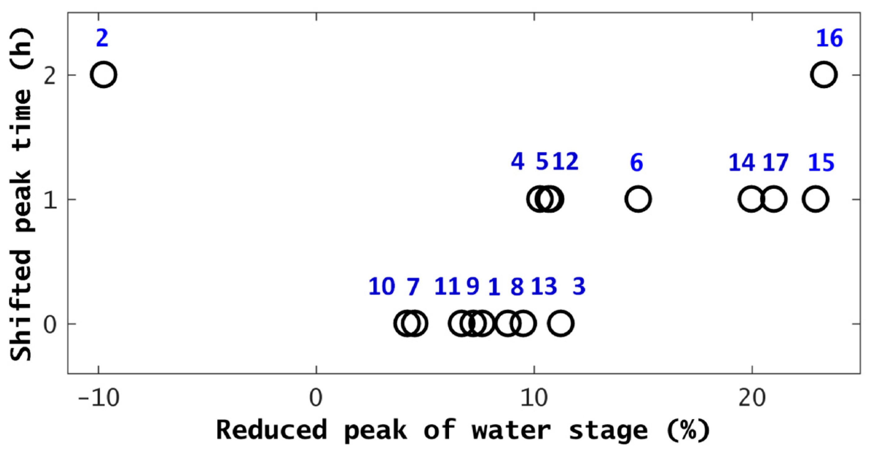 Water 10 00843 g006 Water 10 00843 g006