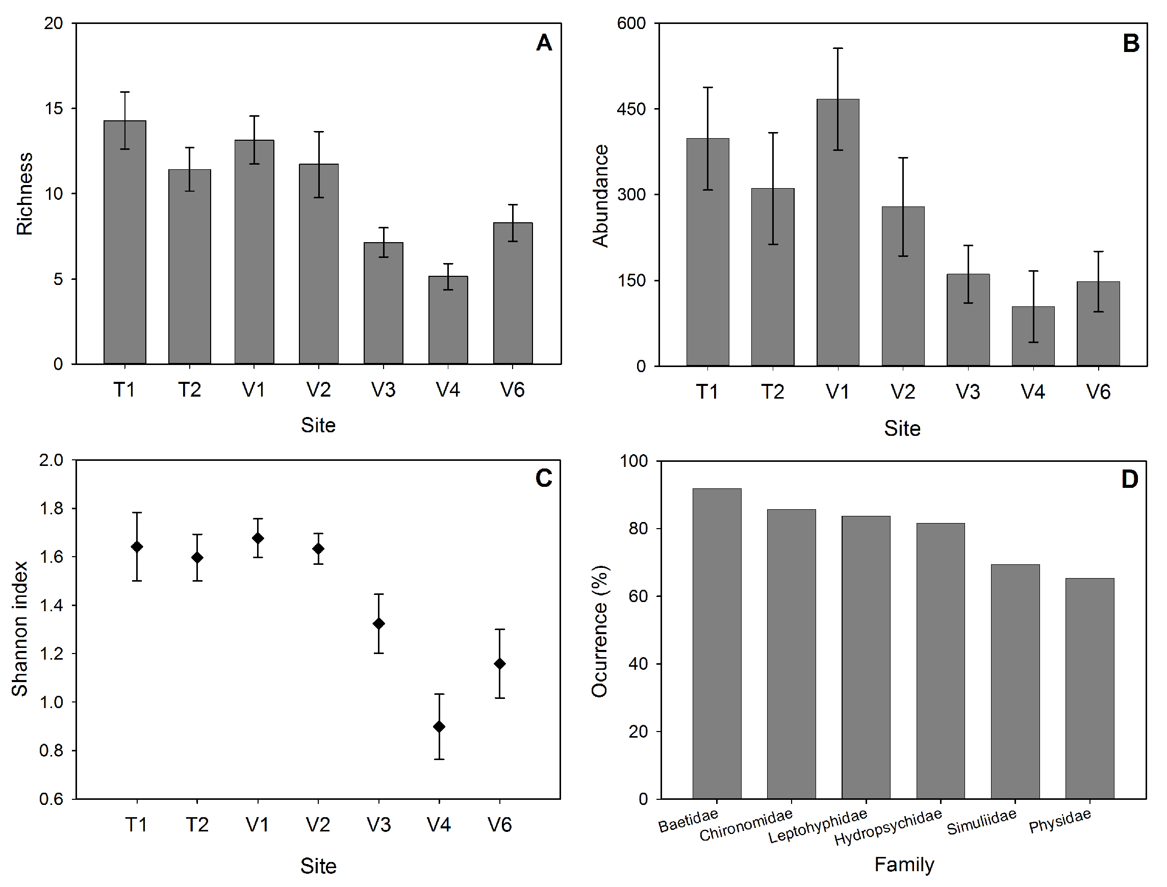 Water 10 00845 g003 Water 10 00845 g003
