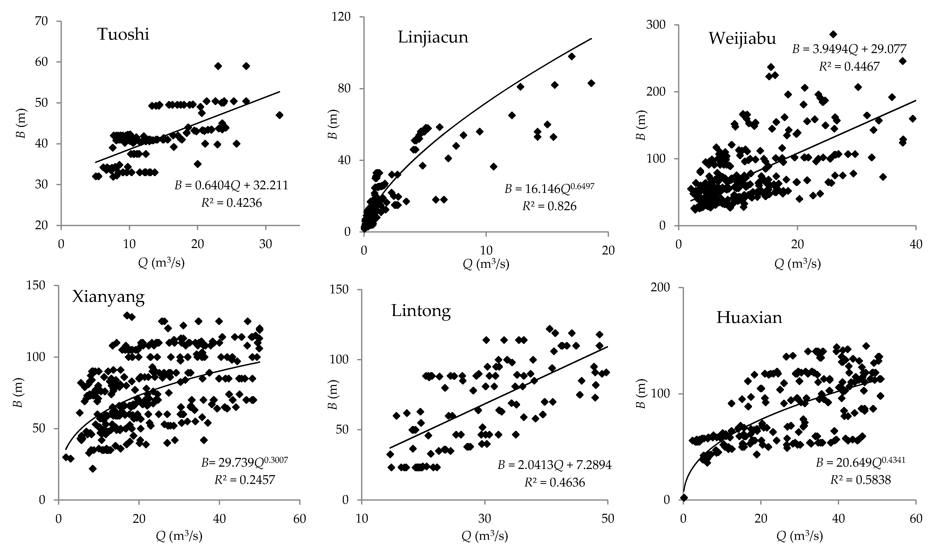 Water 10 00848 g002 Water 10 00848 g002