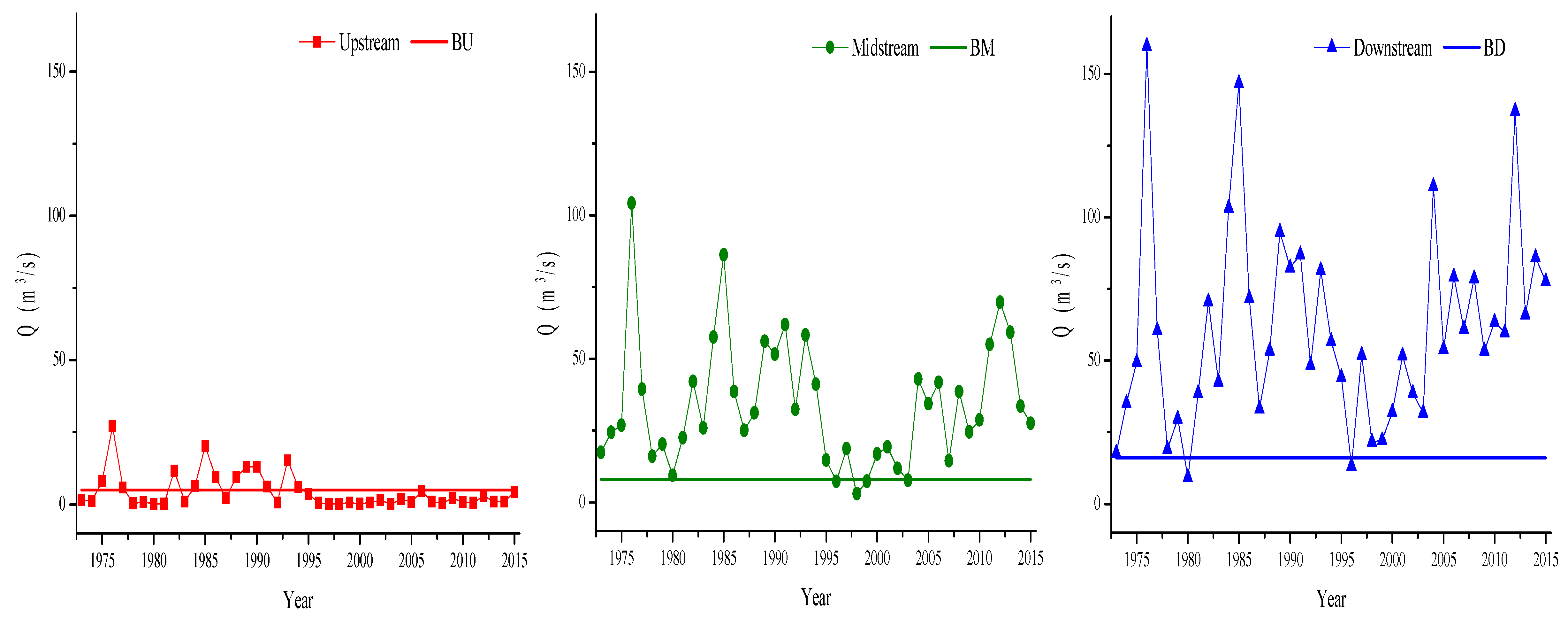 Water 10 00848 g004 Water 10 00848 g004