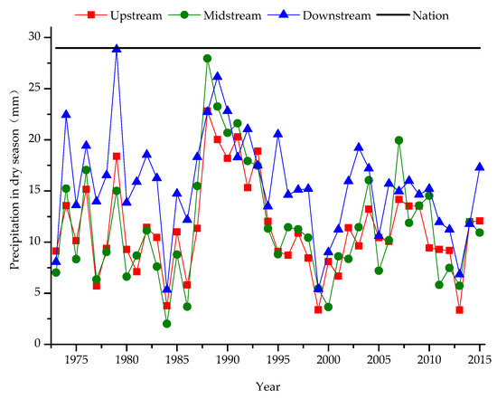 The Value of Environmental Base Flow in Water-Scarce Basins: A
