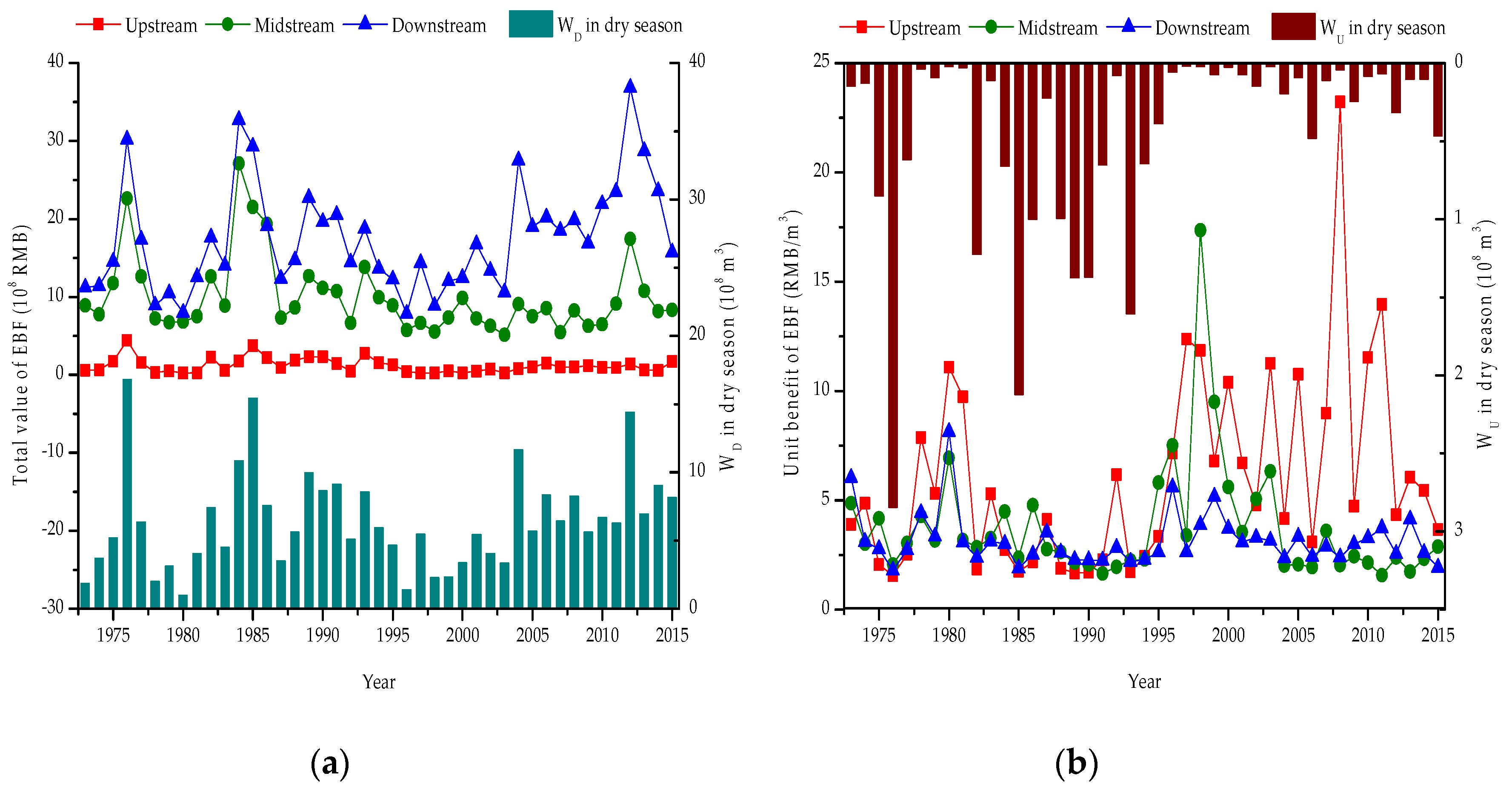 Water 10 00848 g006 Water 10 00848 g006