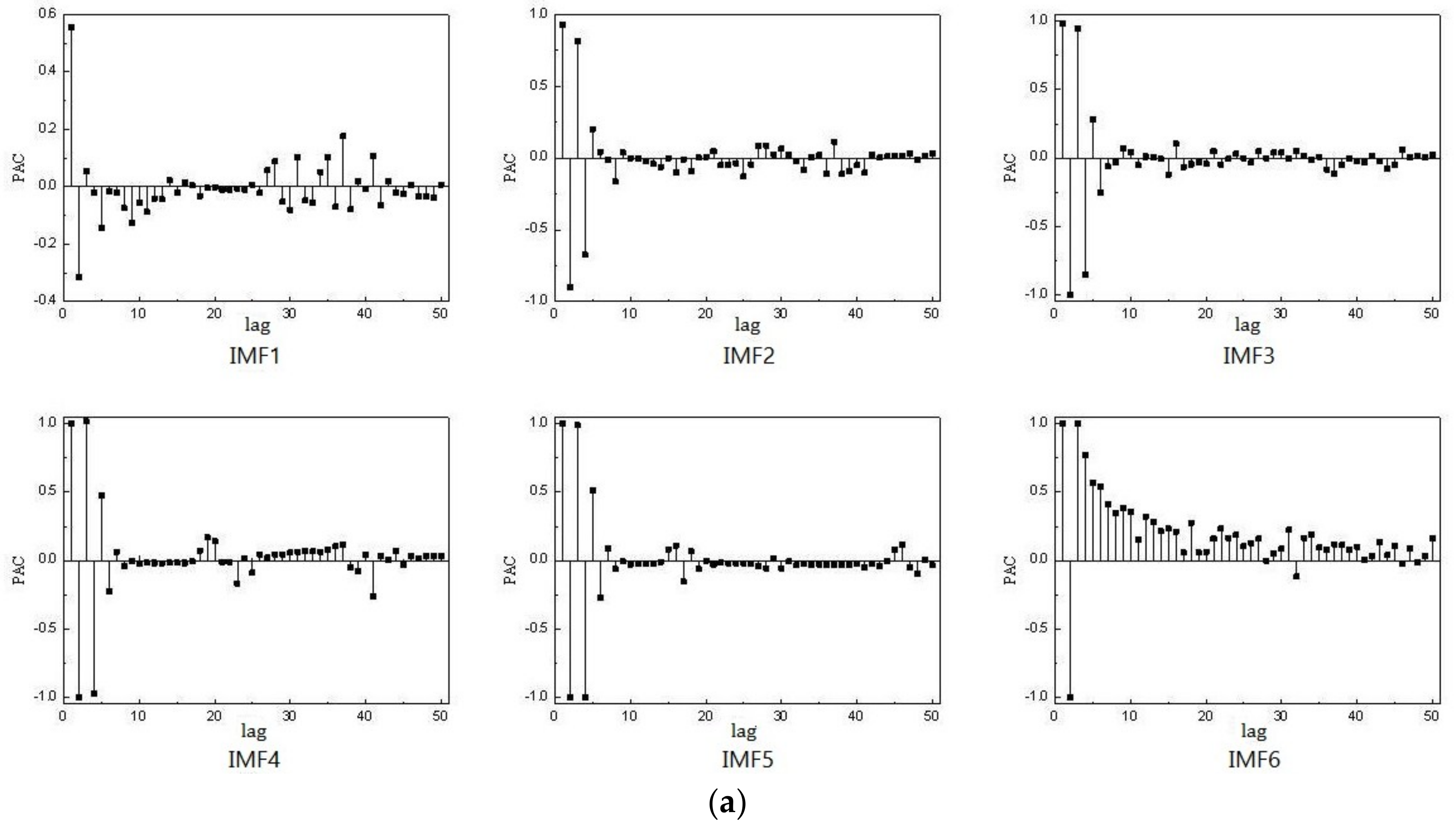 Water 10 00853 g003a Water 10 00853 g003a