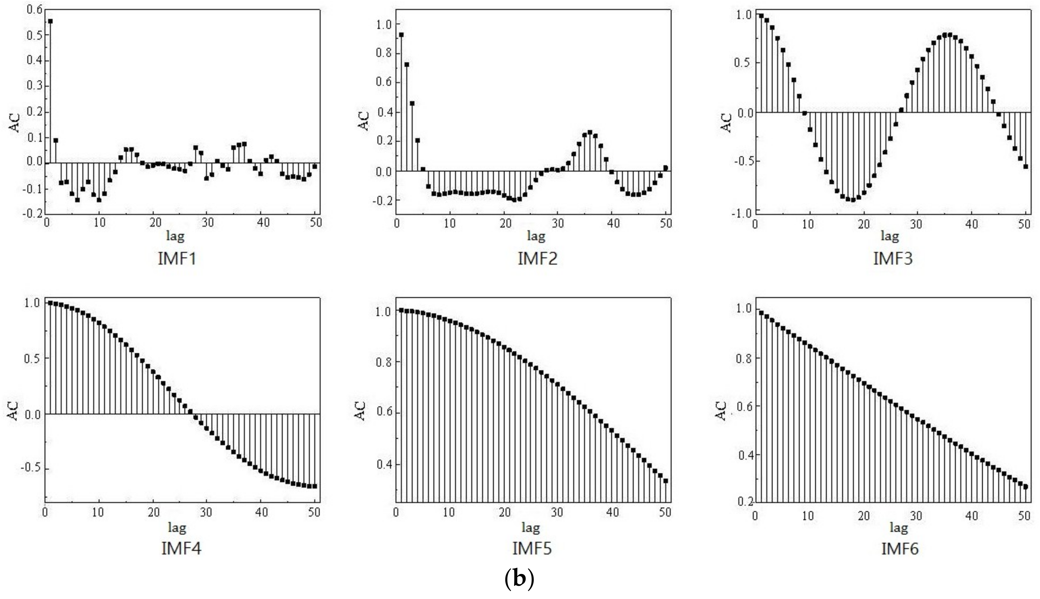 Water 10 00853 g003b Water 10 00853 g003b