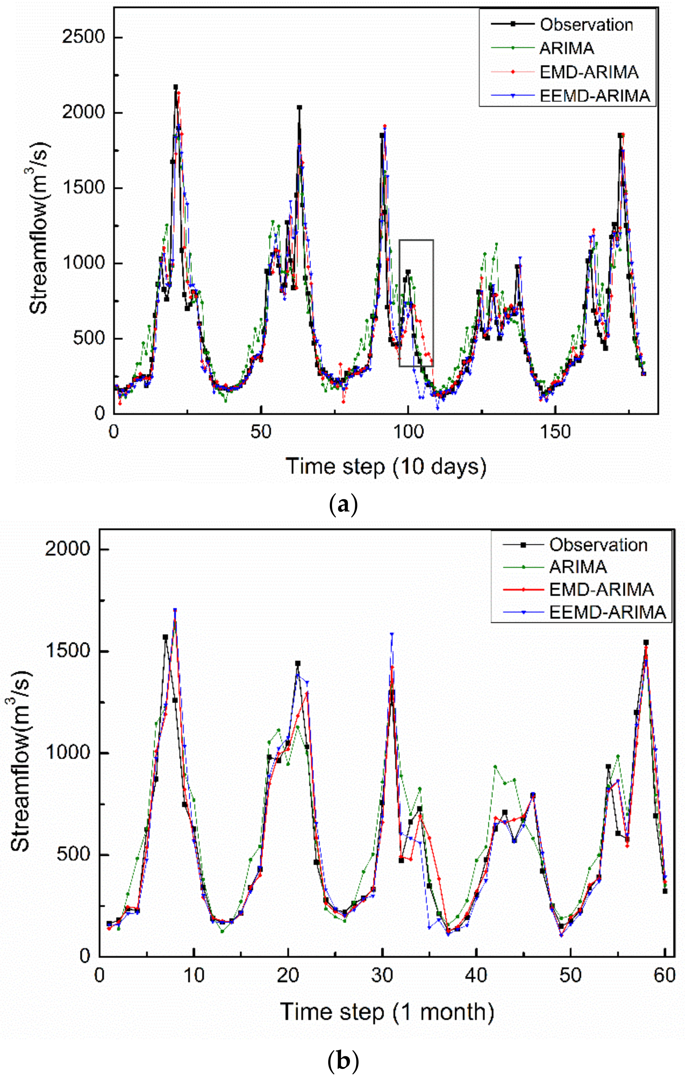 Water 10 00853 g004 Water 10 00853 g004