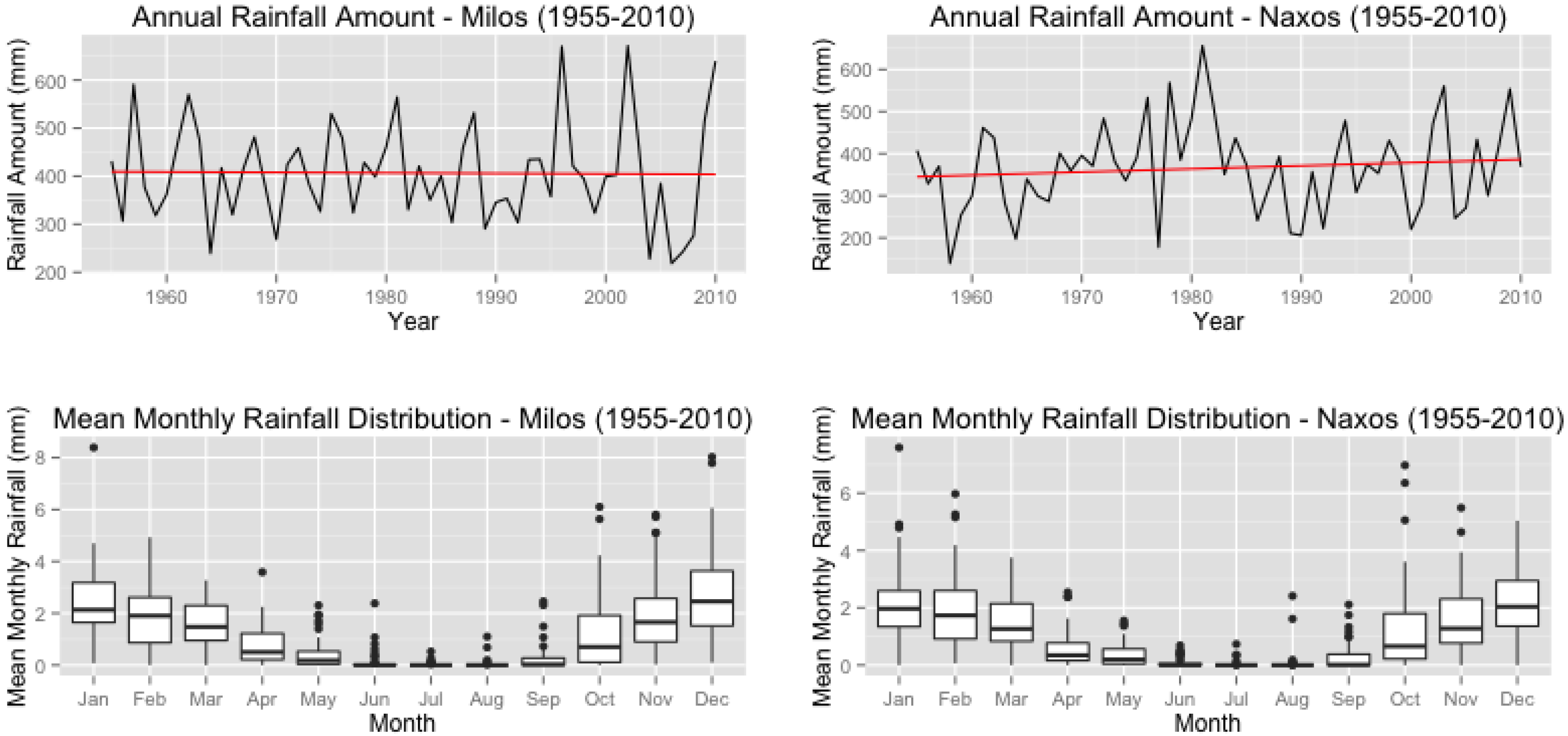 Water 10 00856 g001 Water 10 00856 g001