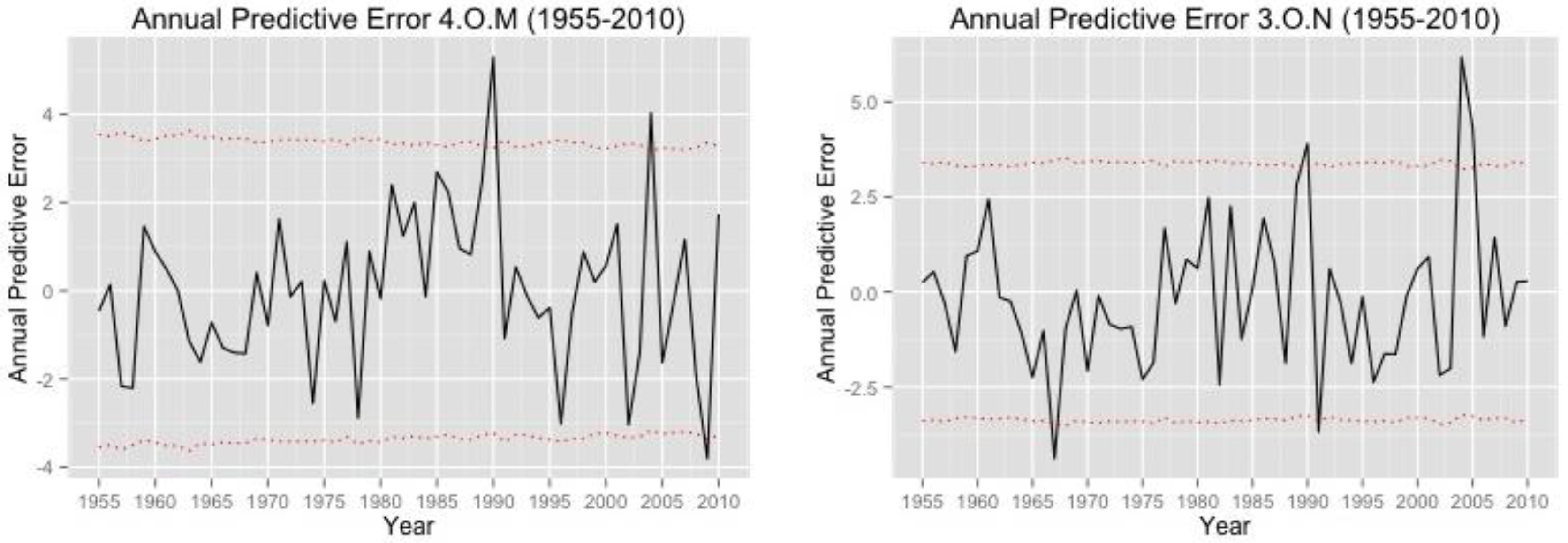 Water 10 00856 g003 Water 10 00856 g003