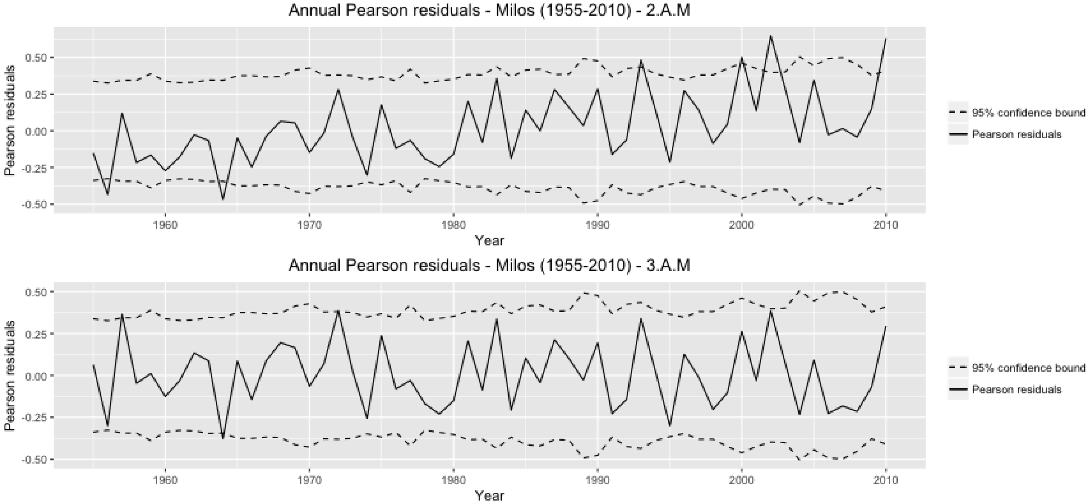 Water 10 00856 g005 Water 10 00856 g005